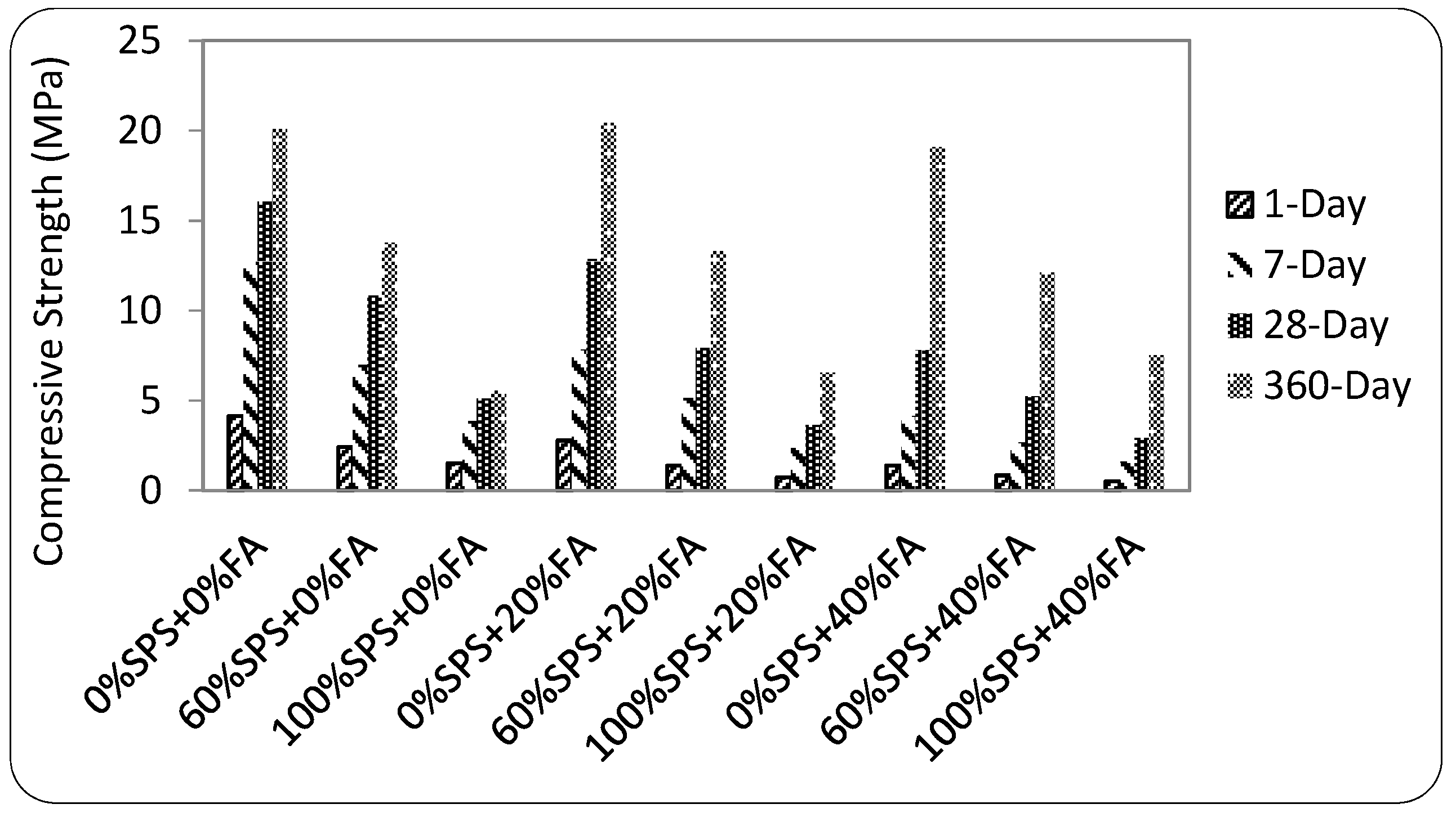 Buildings 07 00077 g006 Buildings 07 00077 g006