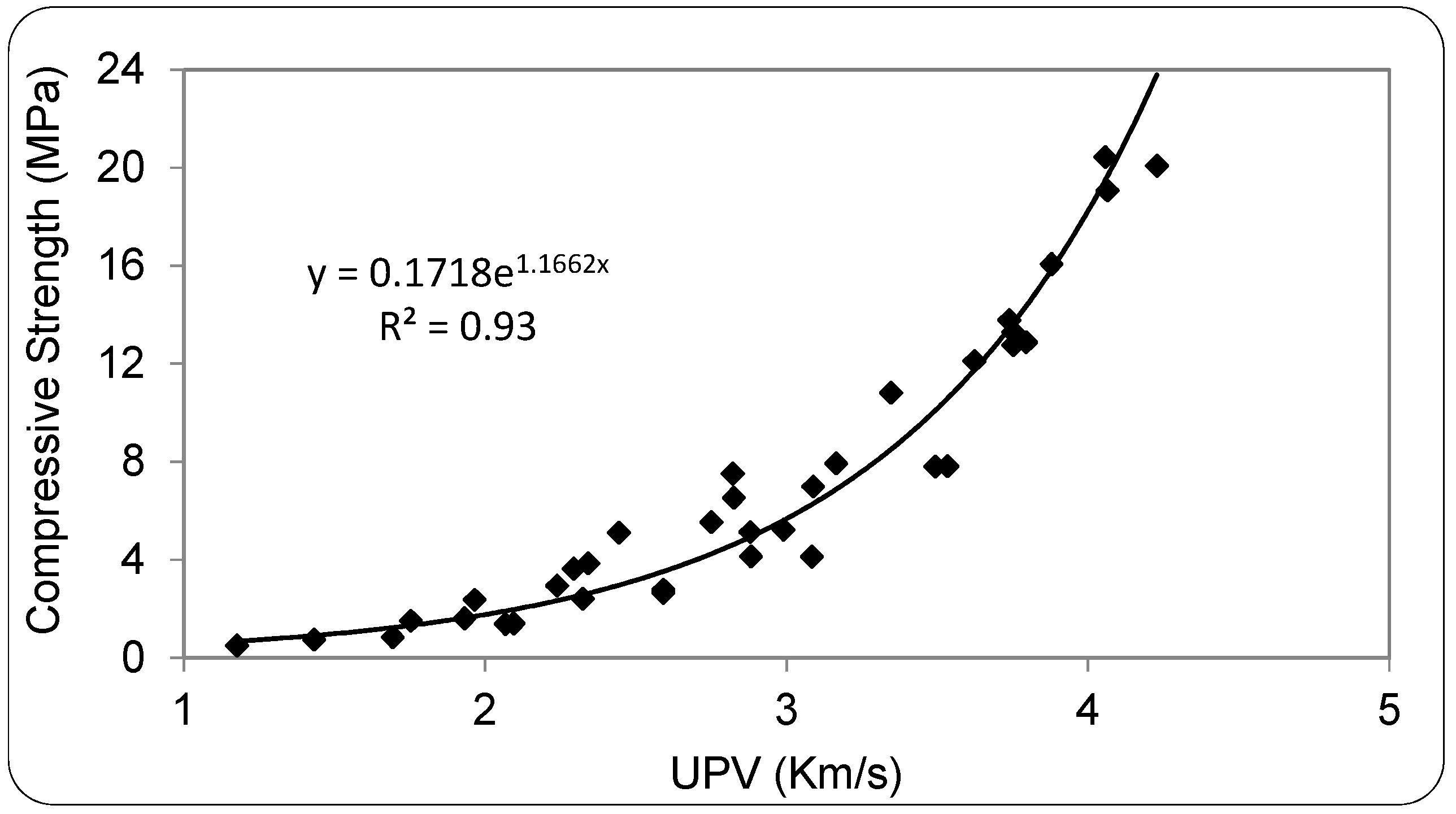 Buildings 07 00077 g012 Buildings 07 00077 g012