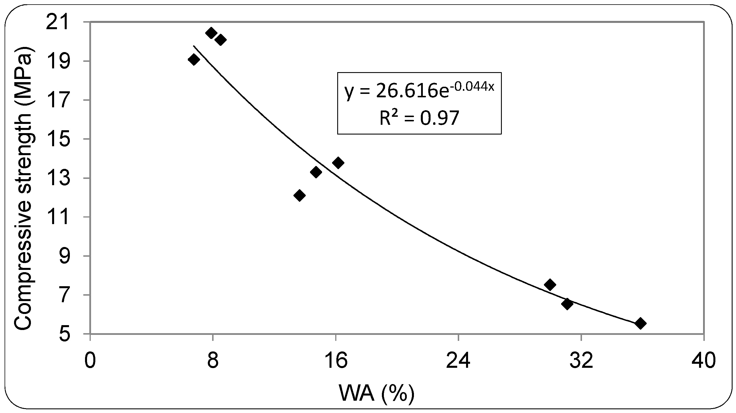 Buildings 07 00077 g013 Buildings 07 00077 g013