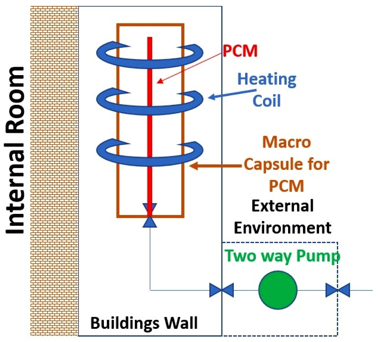 Buildings Free Full Text Pcms For Residential Building Applications A Short Review Focused On Disadvantages And Proposals For Future Development Html Buildings Free Full Text Pcms For Residential Building Applications A Short Review Focused On Disadvantages And Proposals For Future Development Html