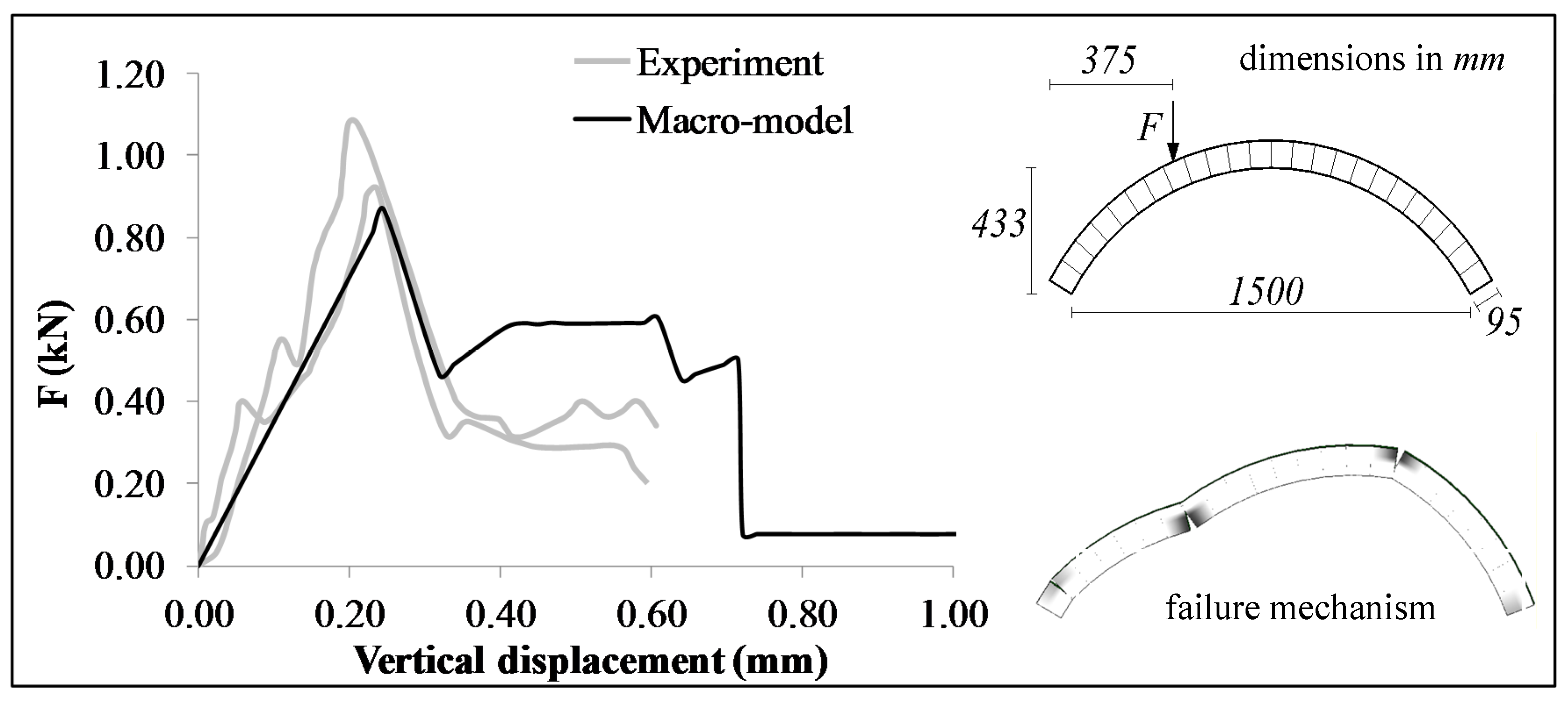 Buildings 07 00079 g004