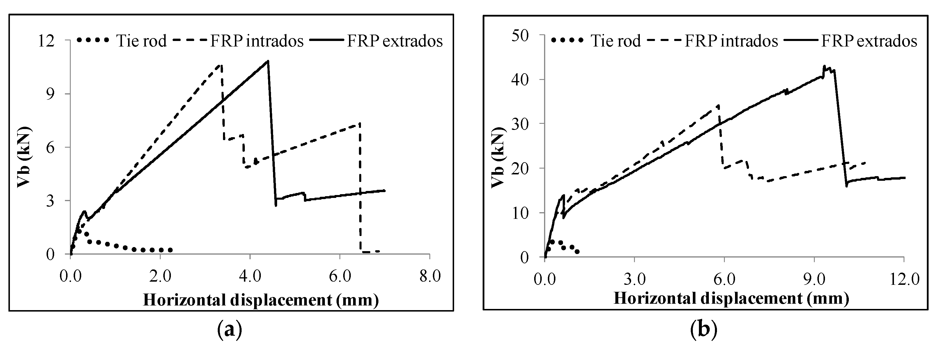 Buildings 07 00079 g008