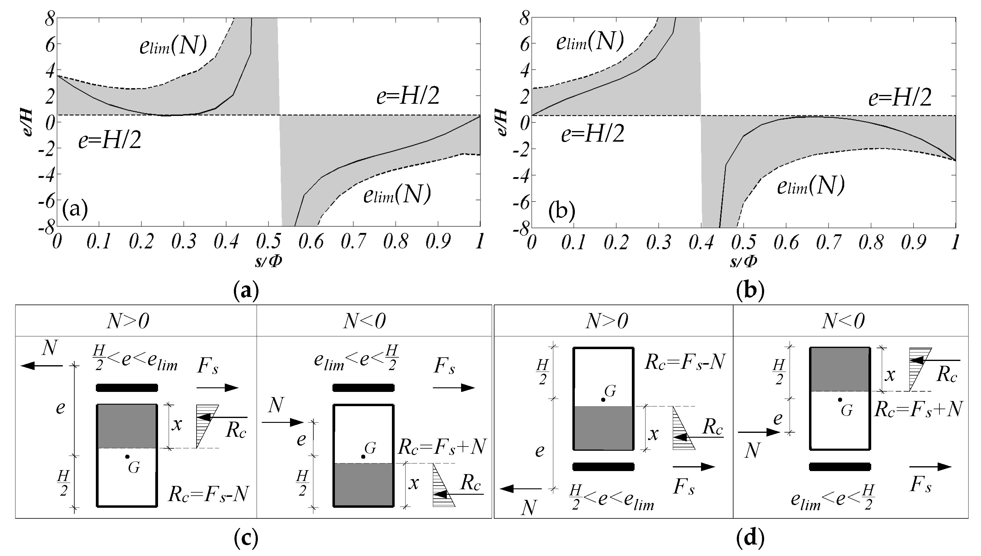 Buildings 07 00079 g009