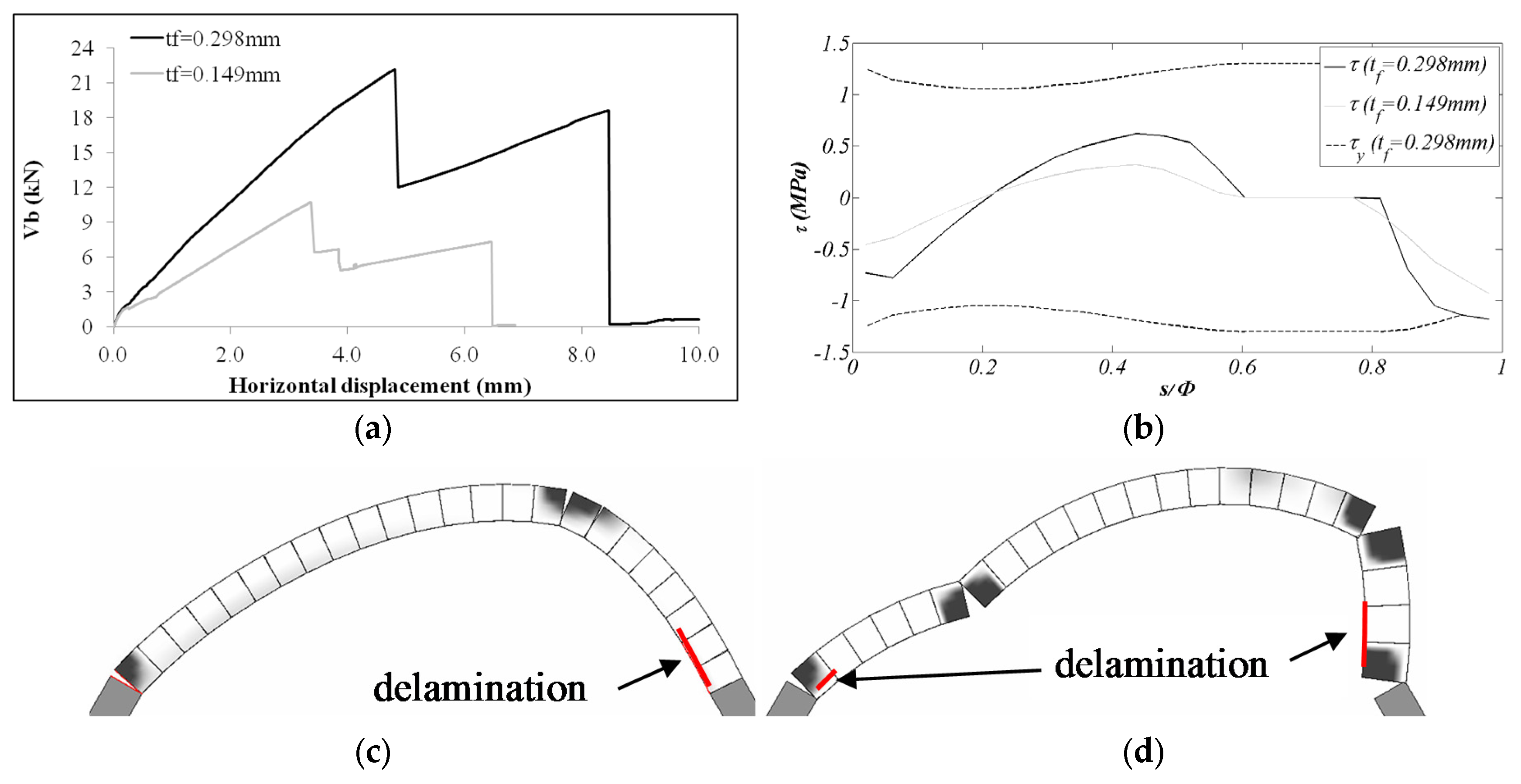 Buildings 07 00079 g012