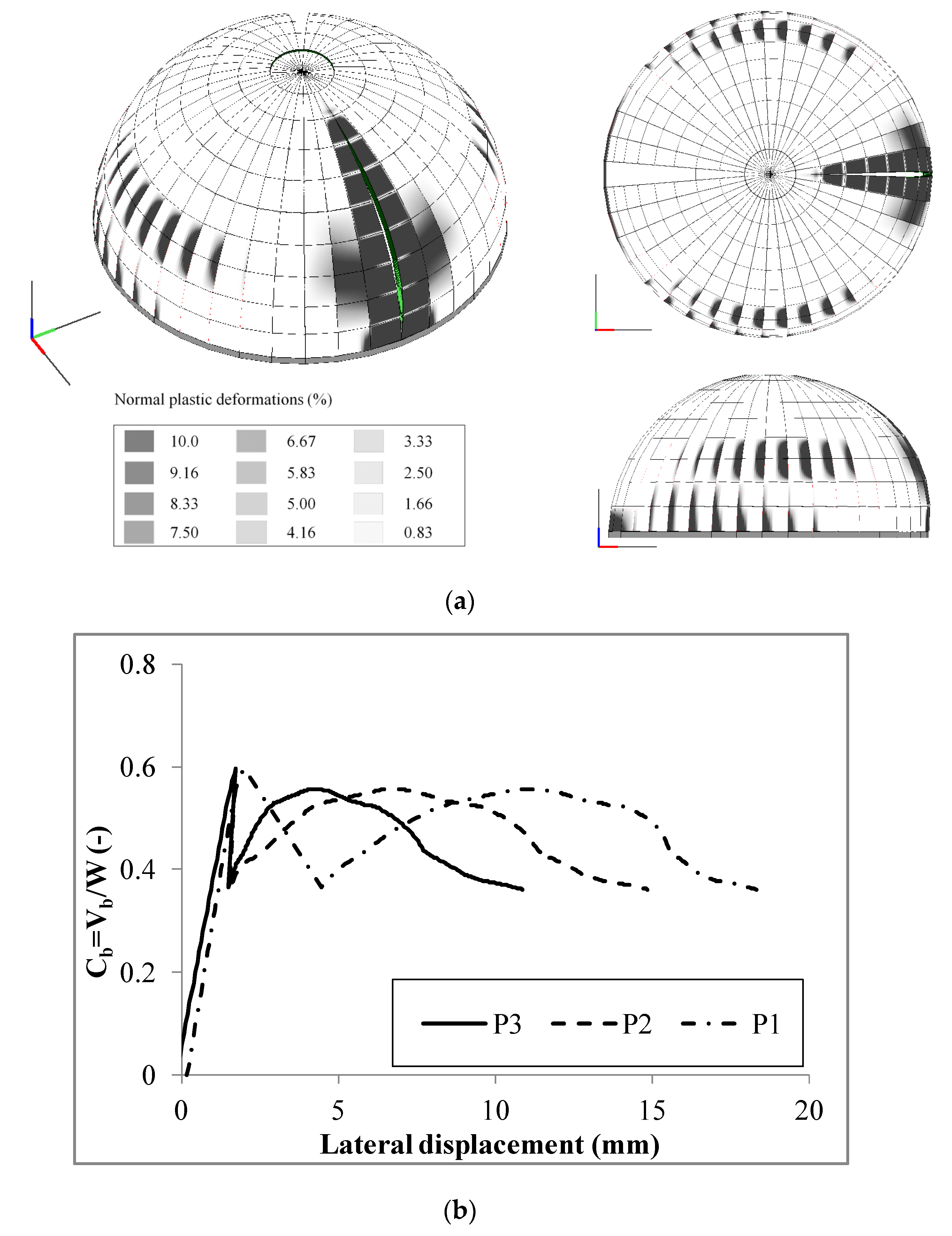 Buildings 07 00079 g014