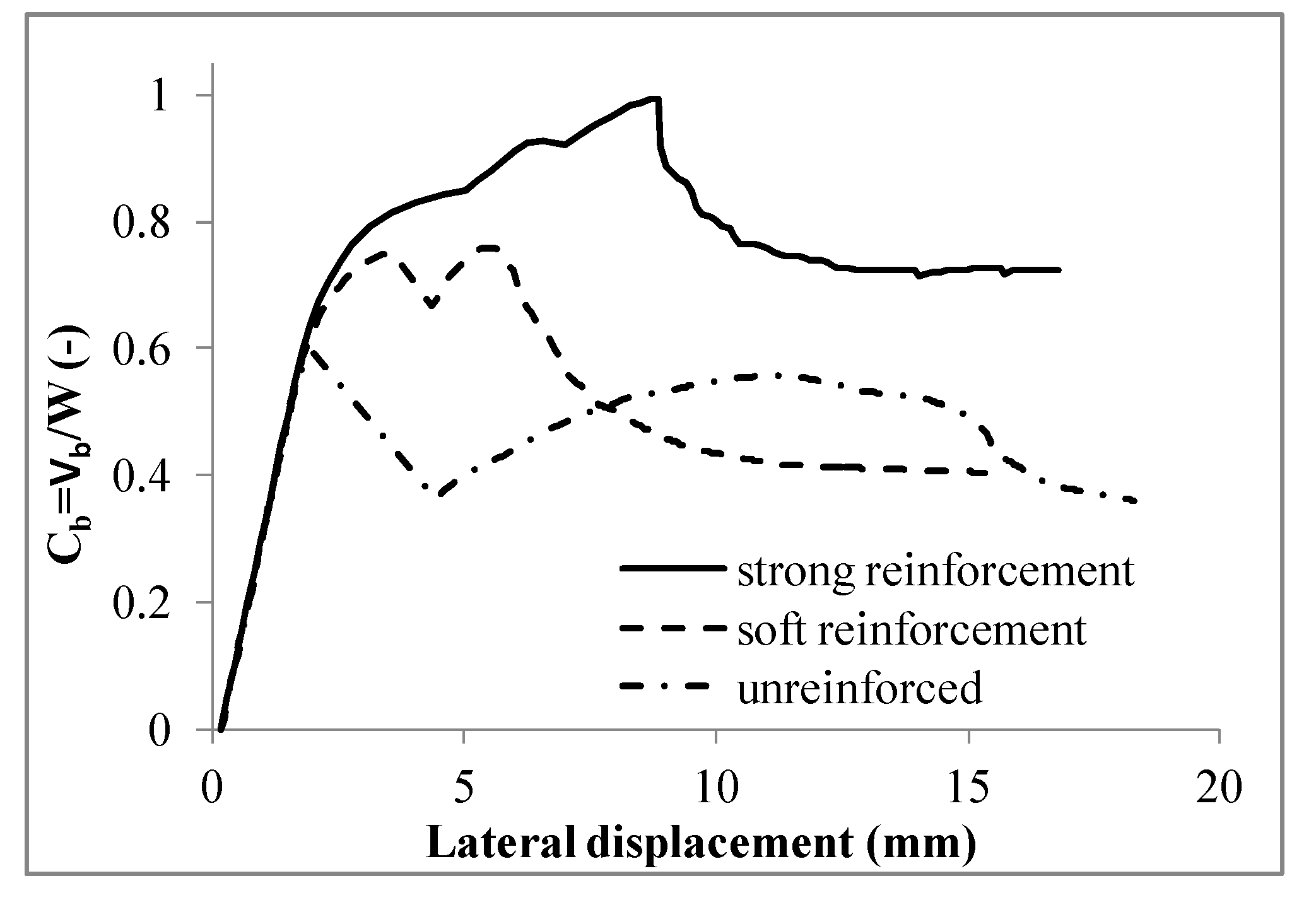 Buildings 07 00079 g018