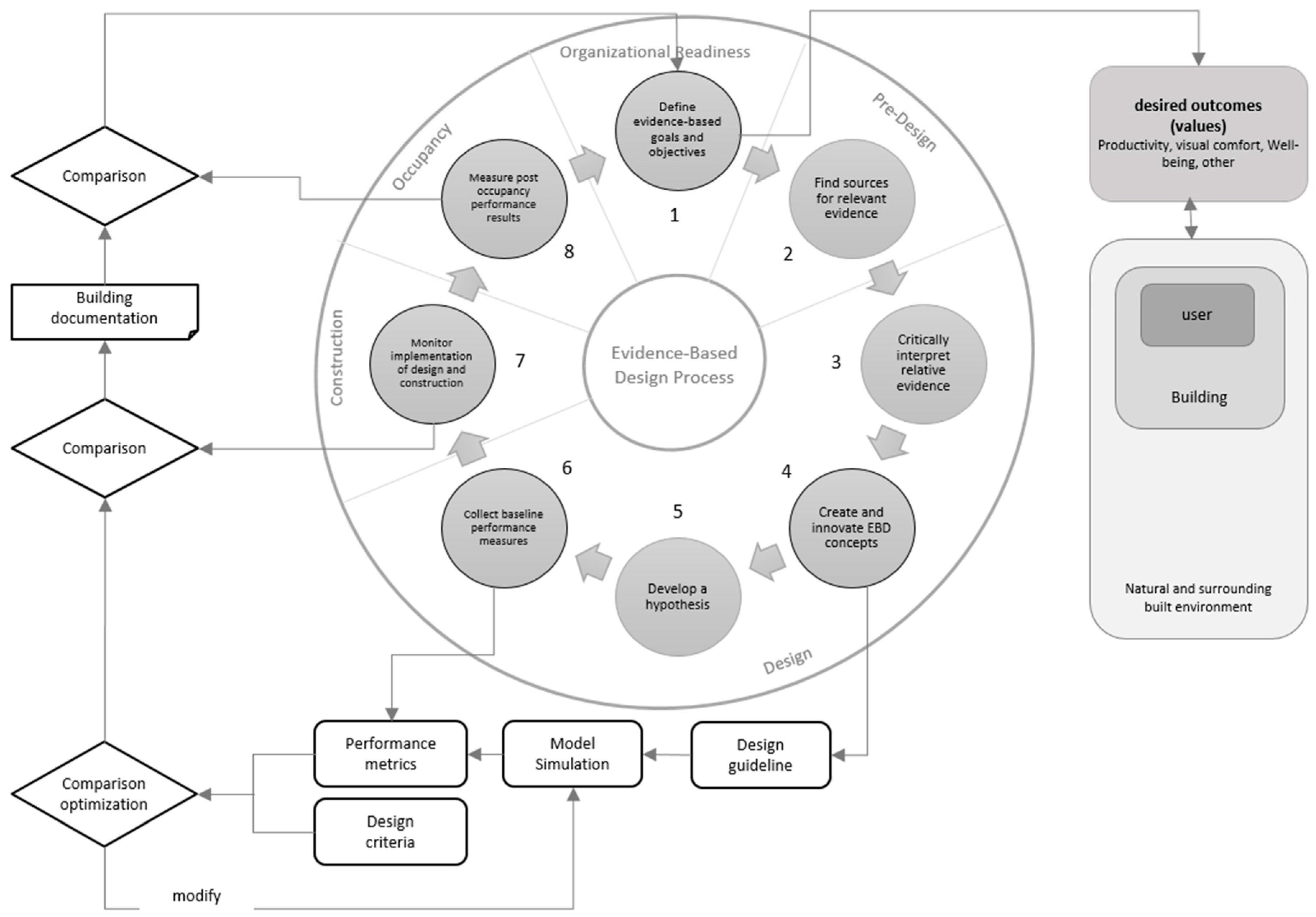 Text model