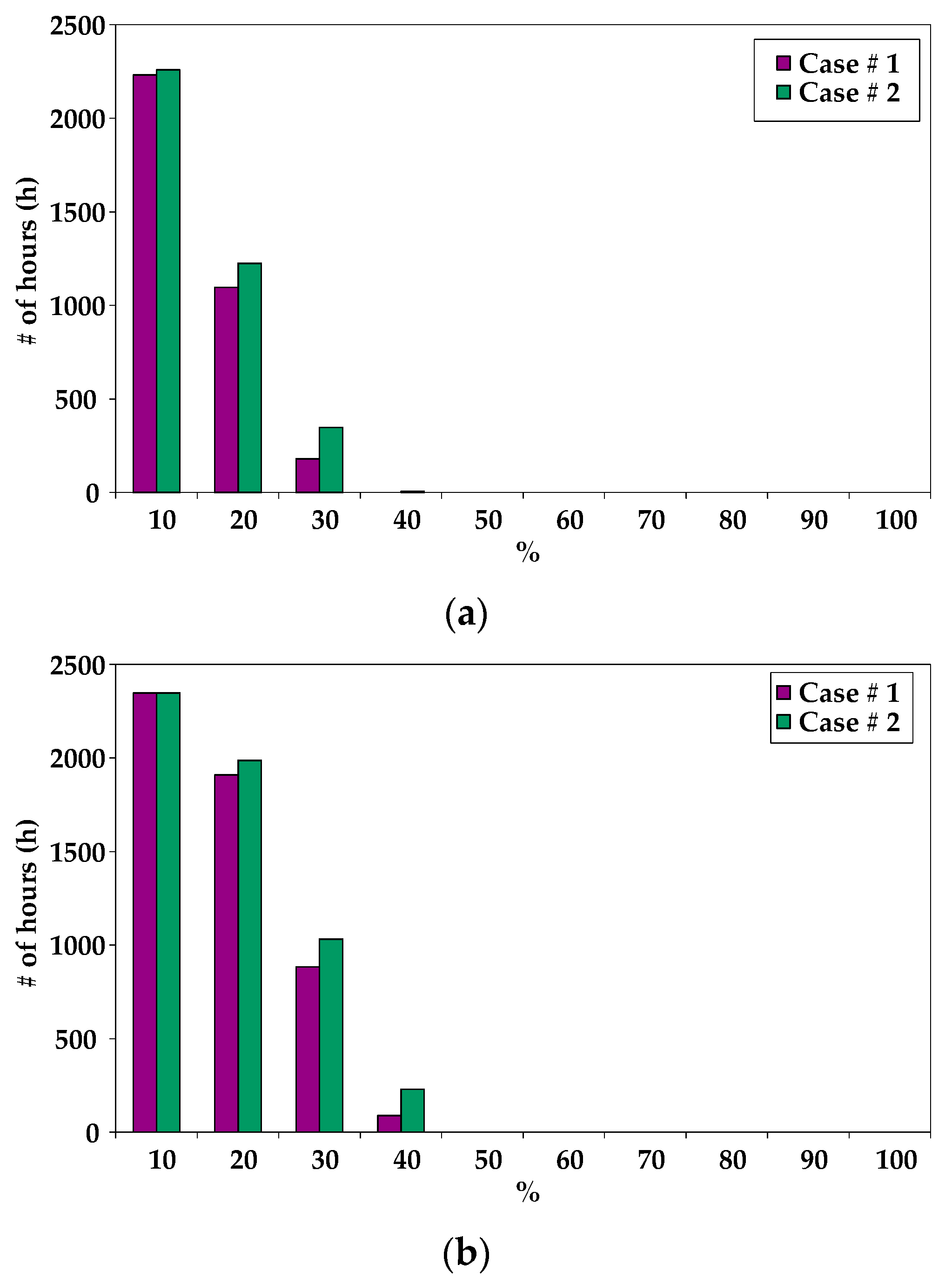 Buildings 07 00084 g006