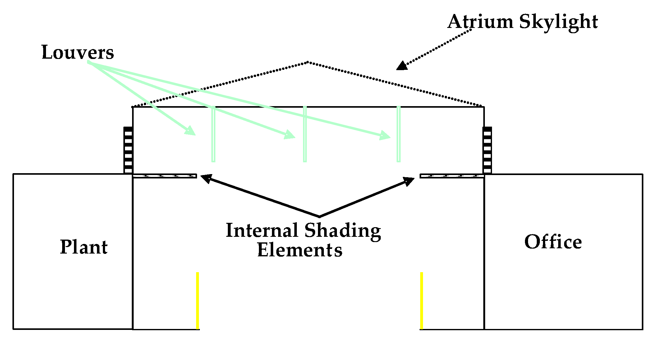 Buildings 07 00084 g007