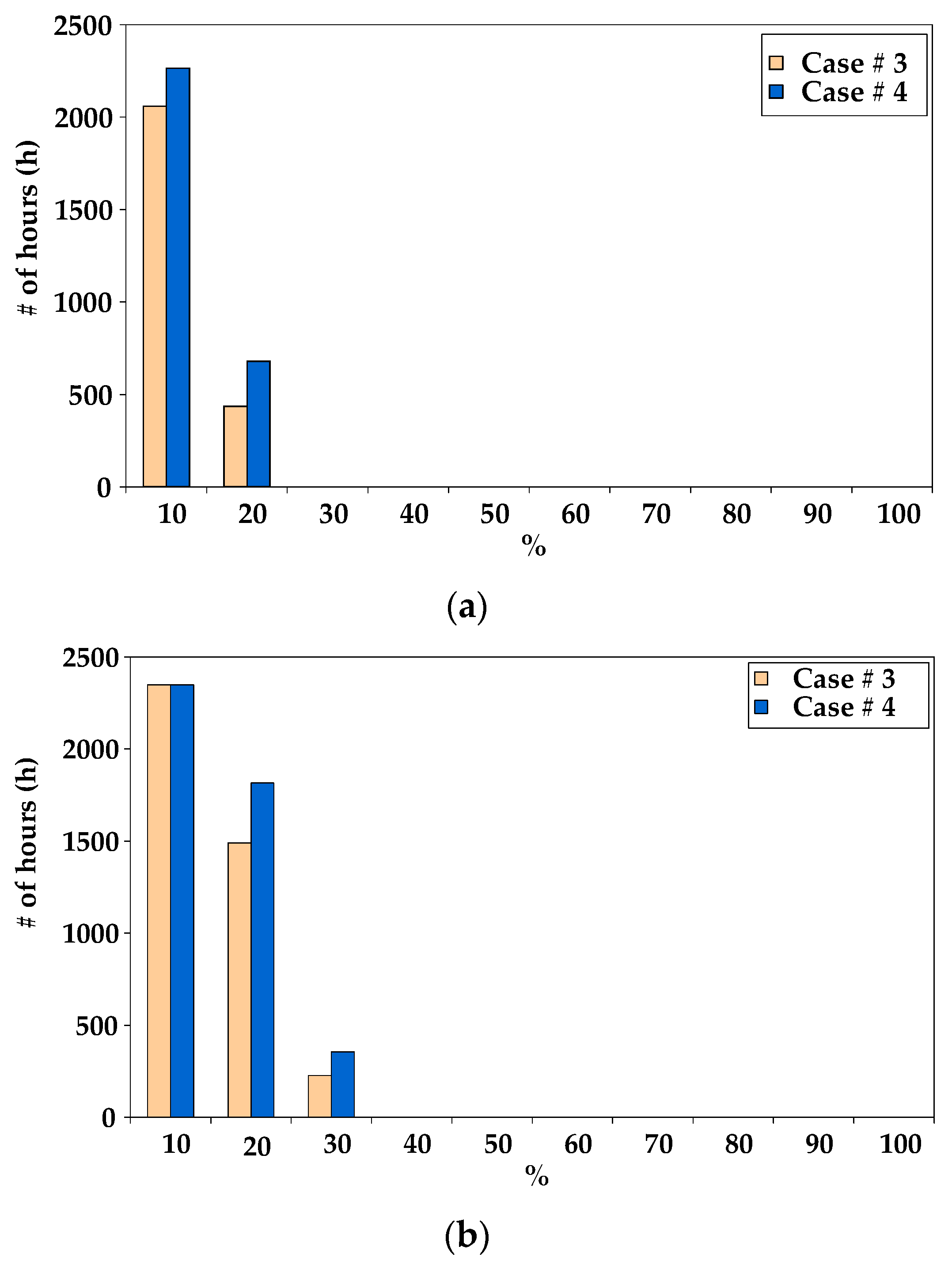 Buildings 07 00084 g009