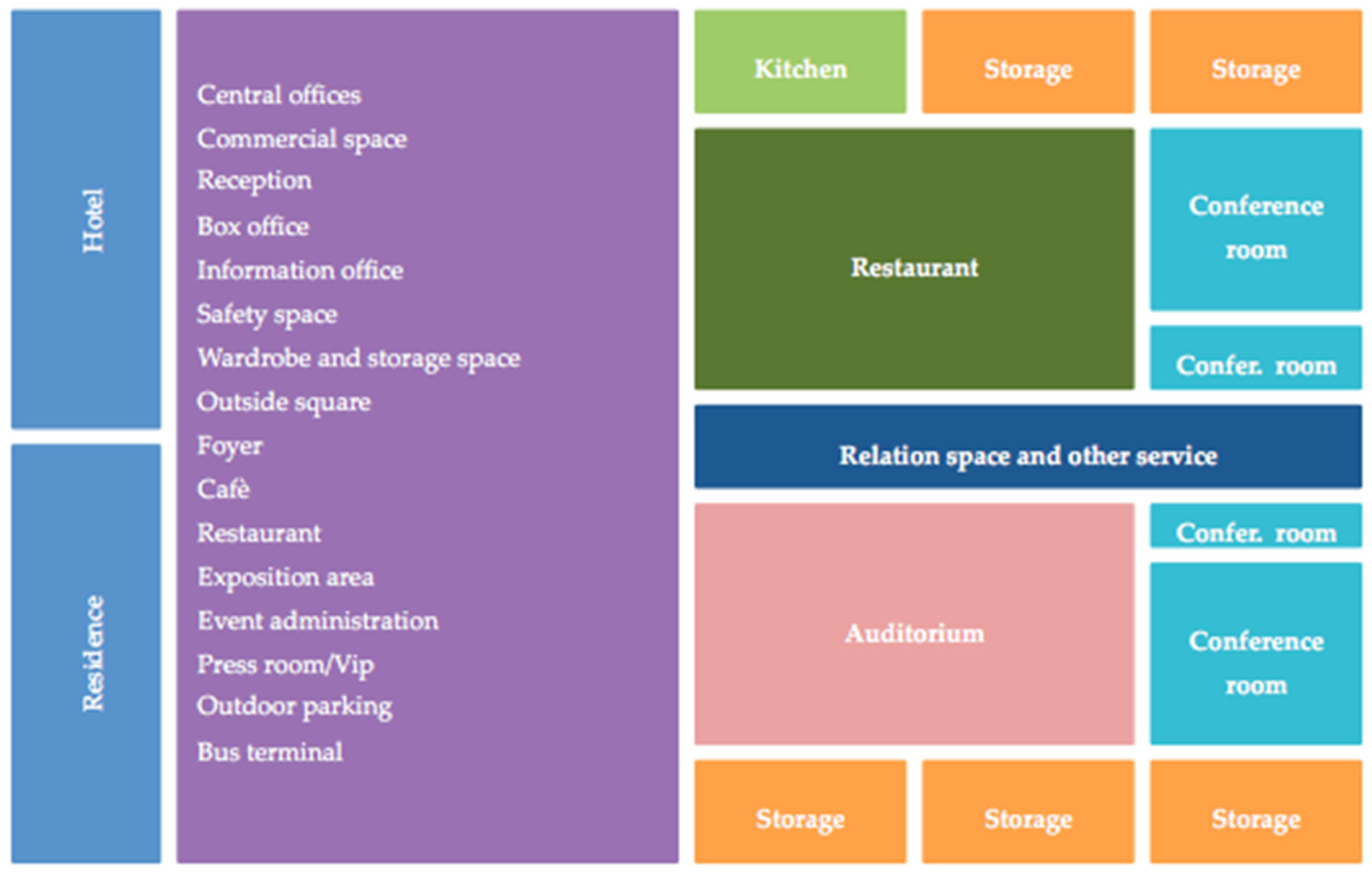 Buildings 07 00085 g005