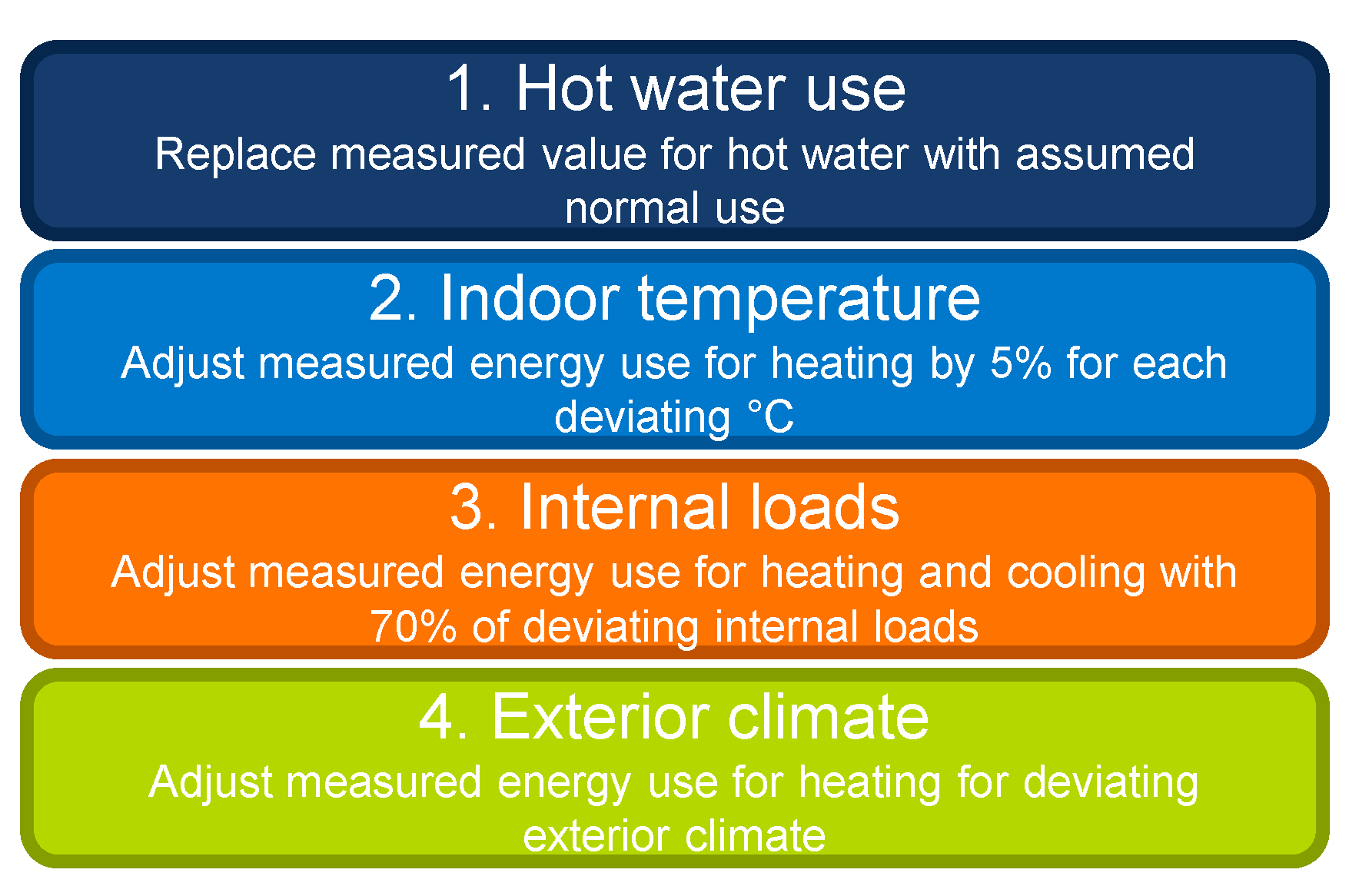 Buildings 07 00086 g003