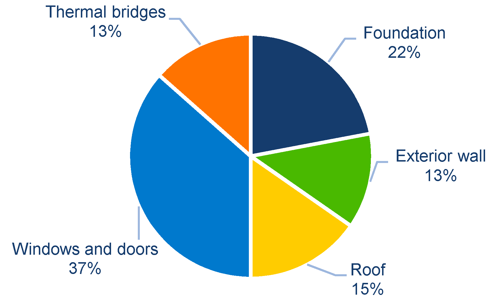 Buildings 07 00086 g008