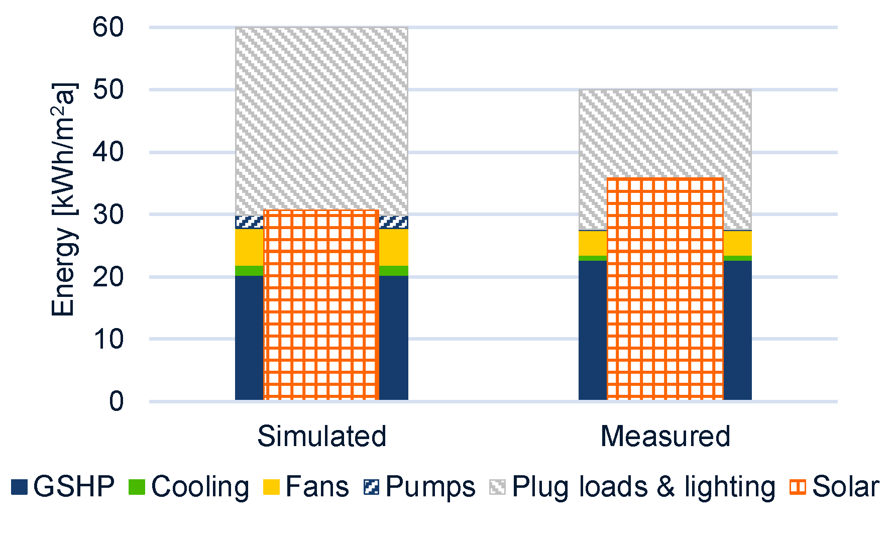 Buildings 07 00086 g009