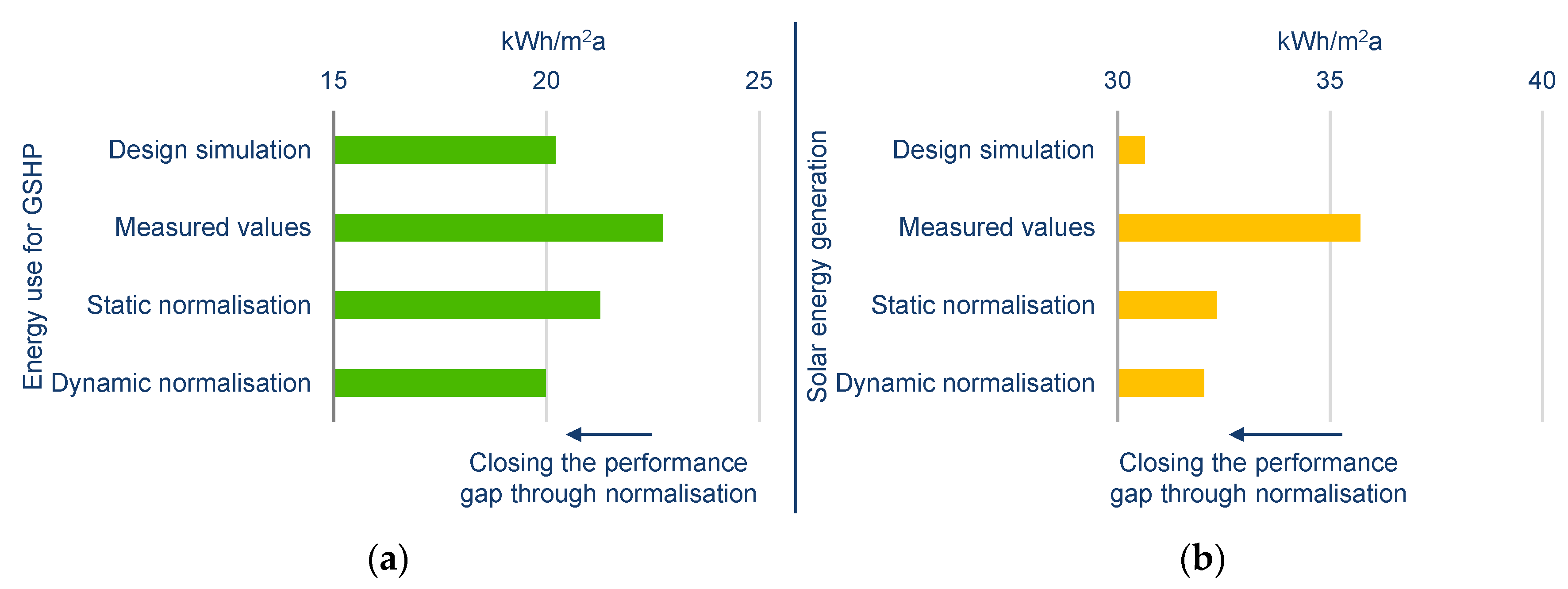 Buildings 07 00086 g015