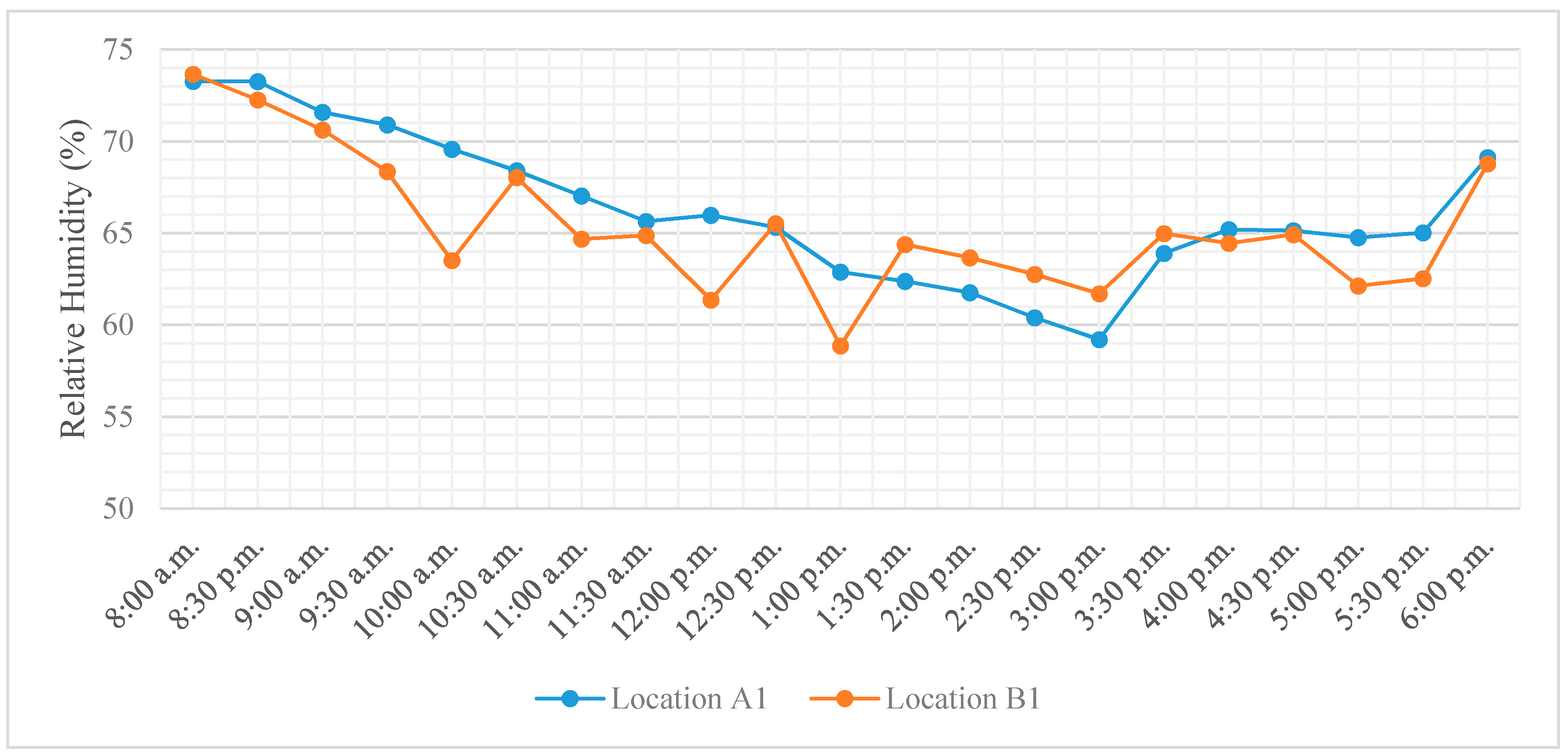 Buildings 07 00087 g012 550