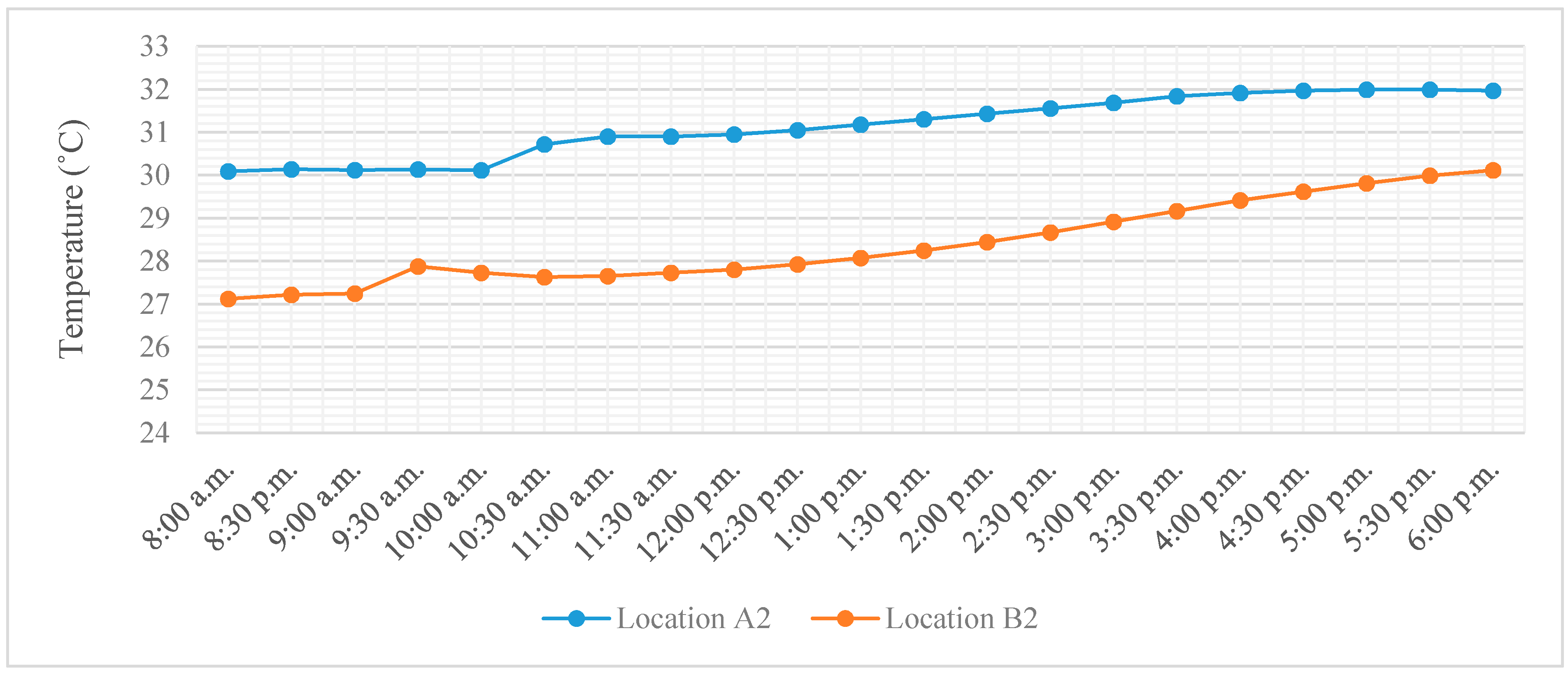 Buildings 07 00087 g015 550