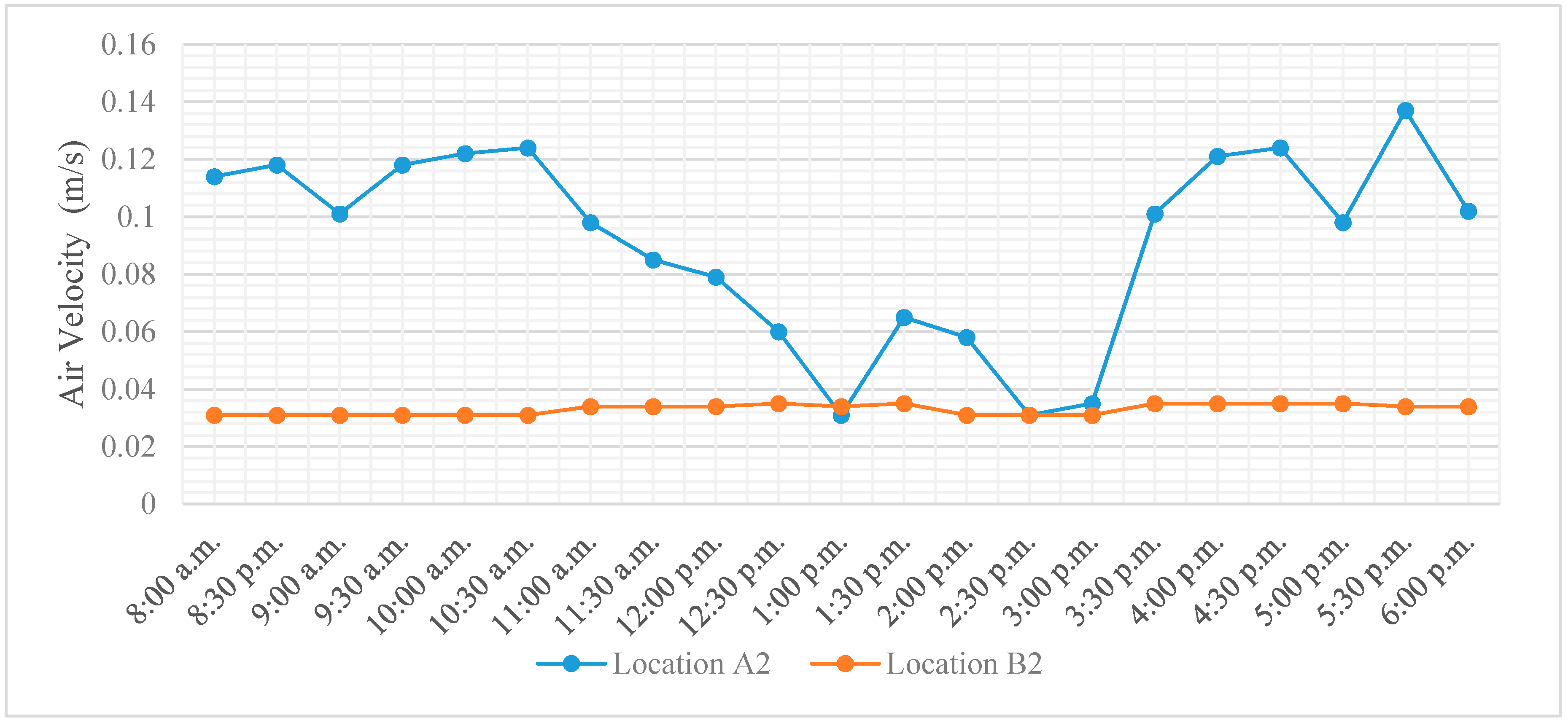 Buildings 07 00087 g018 550