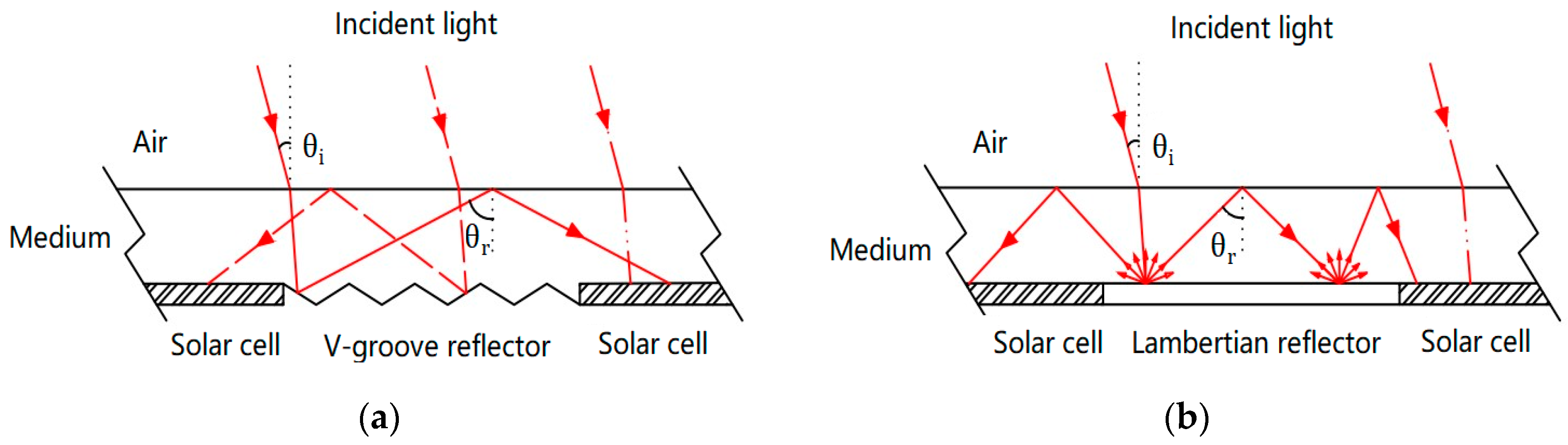 Lambertian Rear Reflectors