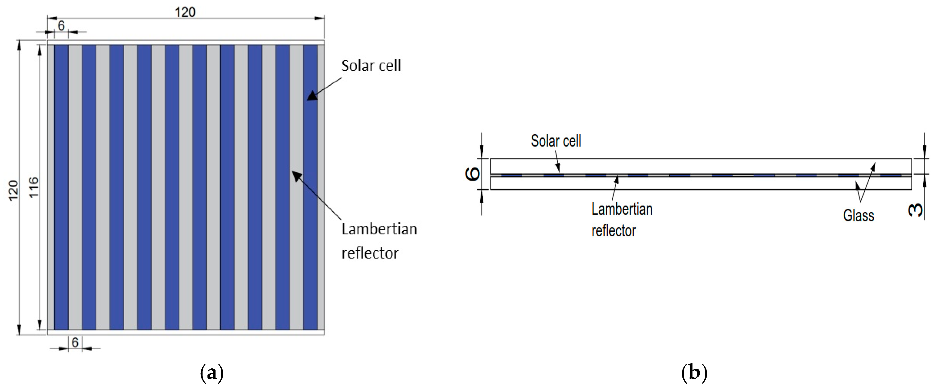 Lambertian Rear Reflectors