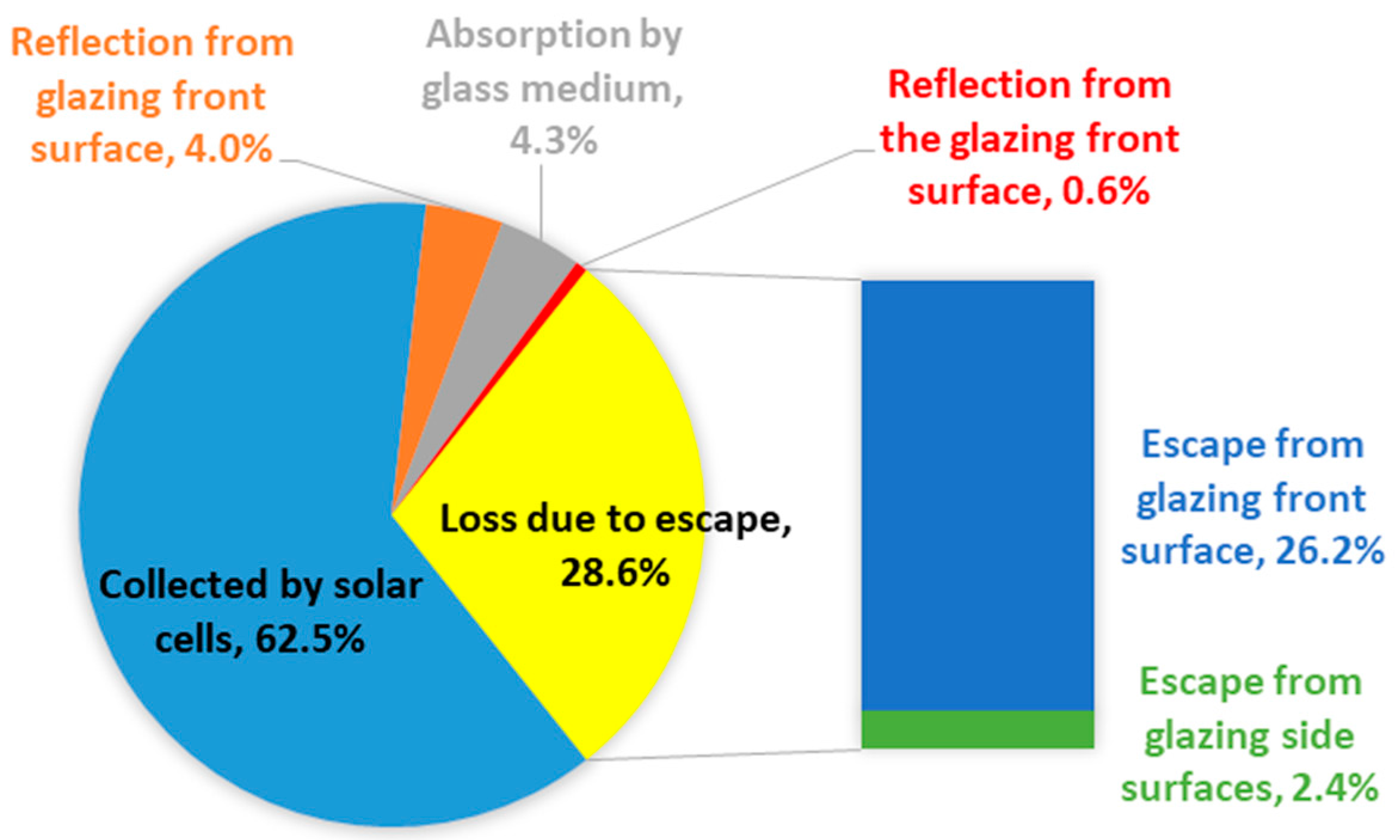 Buildings 07 00088 g003 550