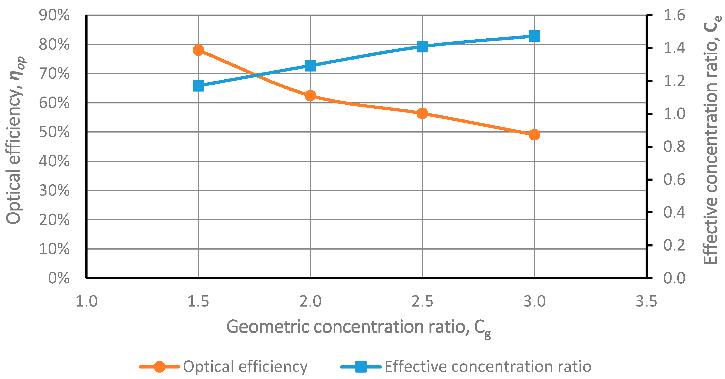 Buildings 07 00088 g004 550
