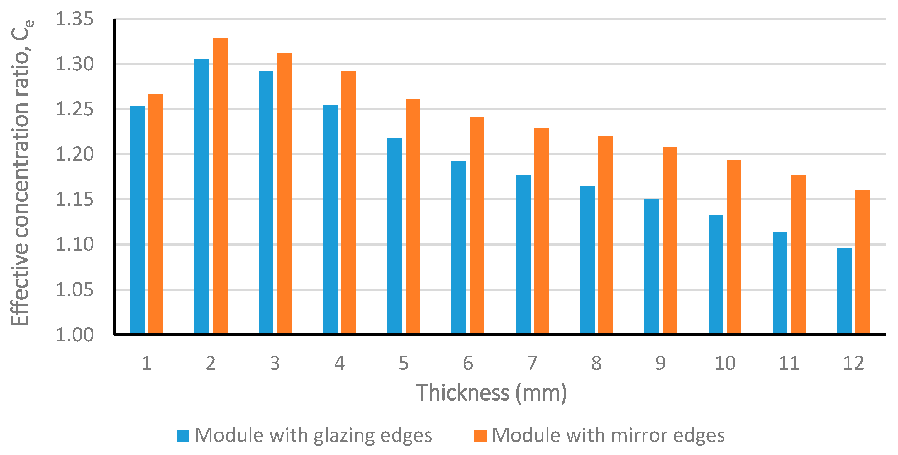 Buildings 07 00088 g005 550