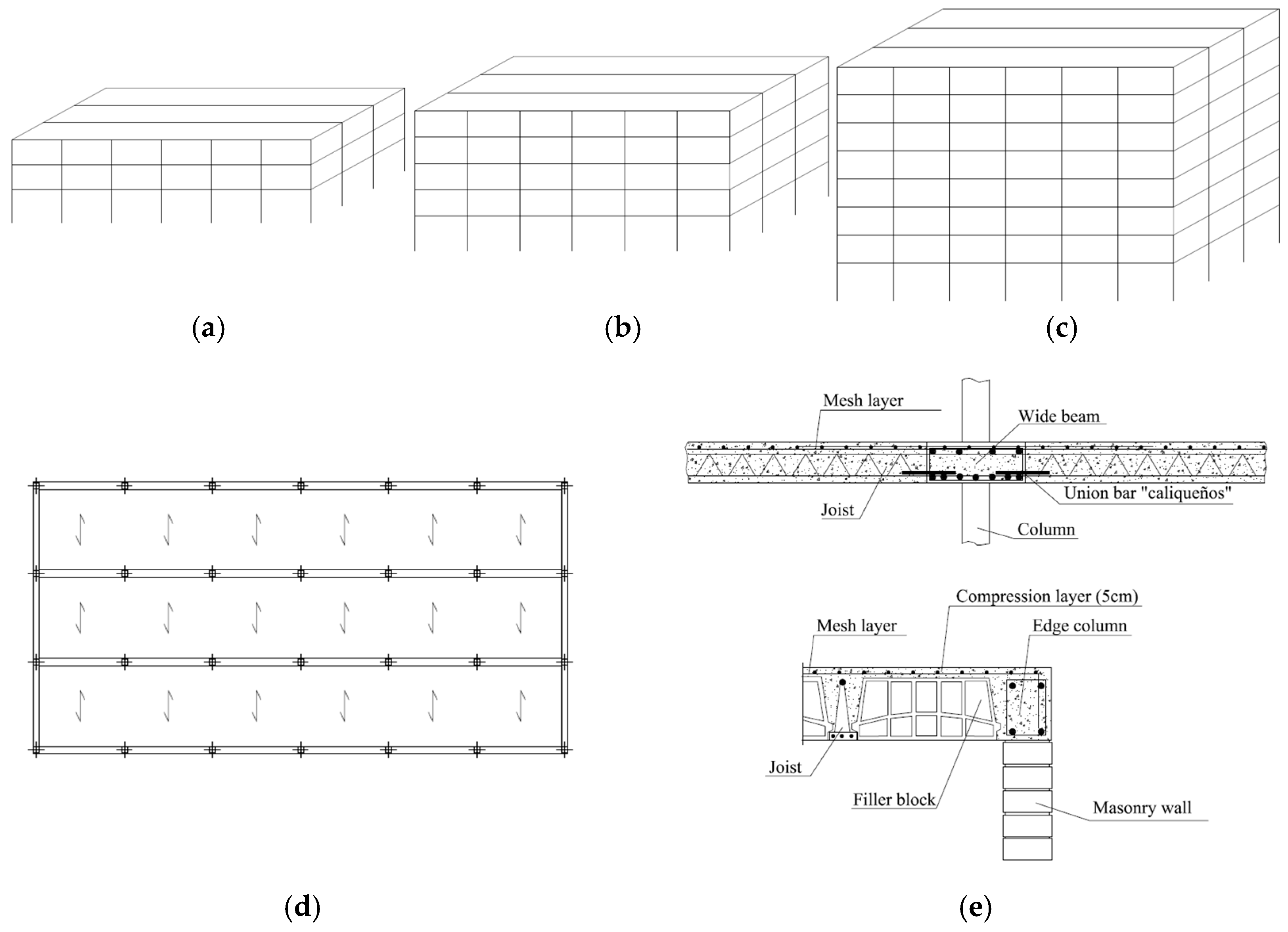 Buildings 07 00089 g002 Buildings 07 00089 g002