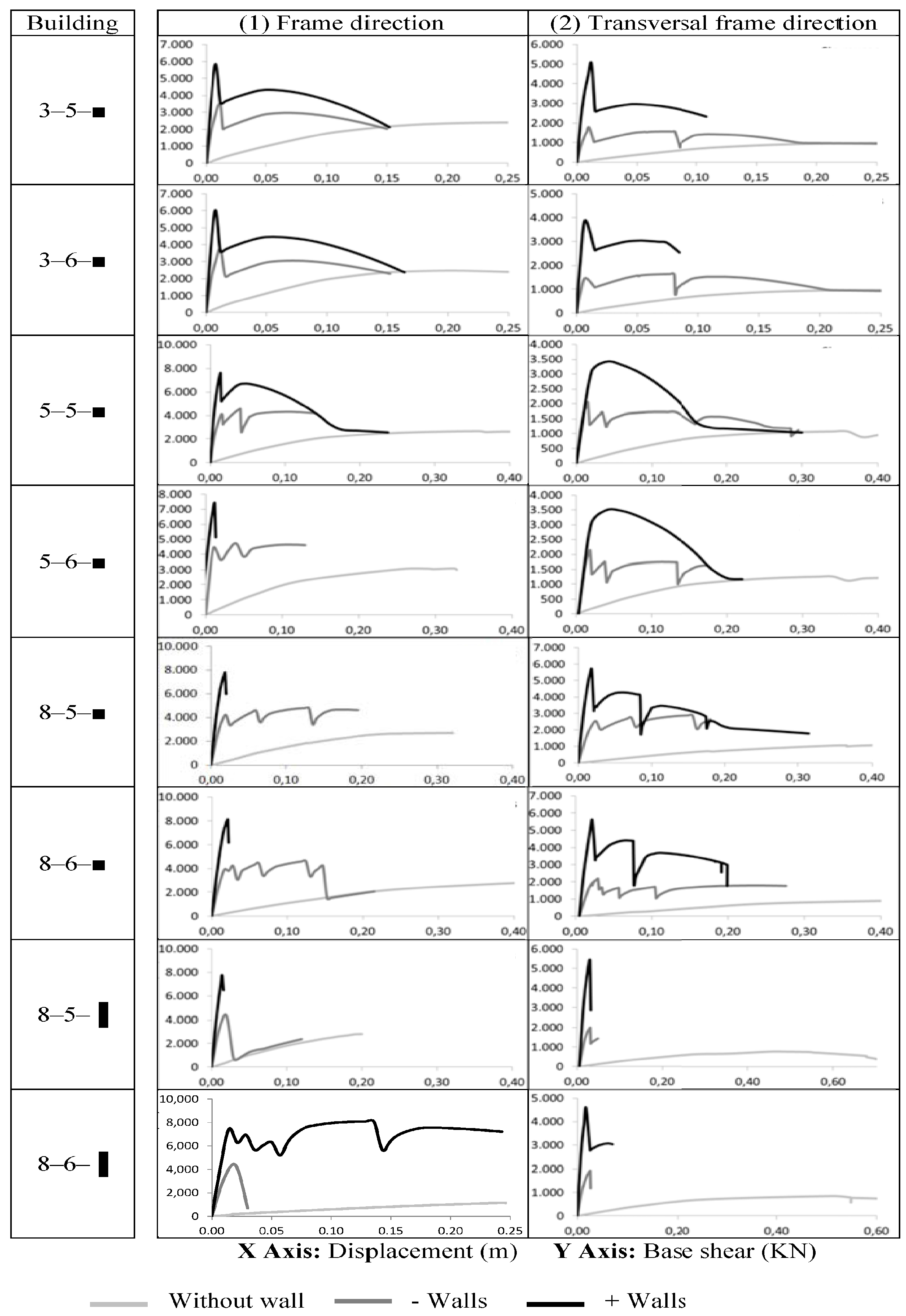 Buildings 07 00089 g005 Buildings 07 00089 g005