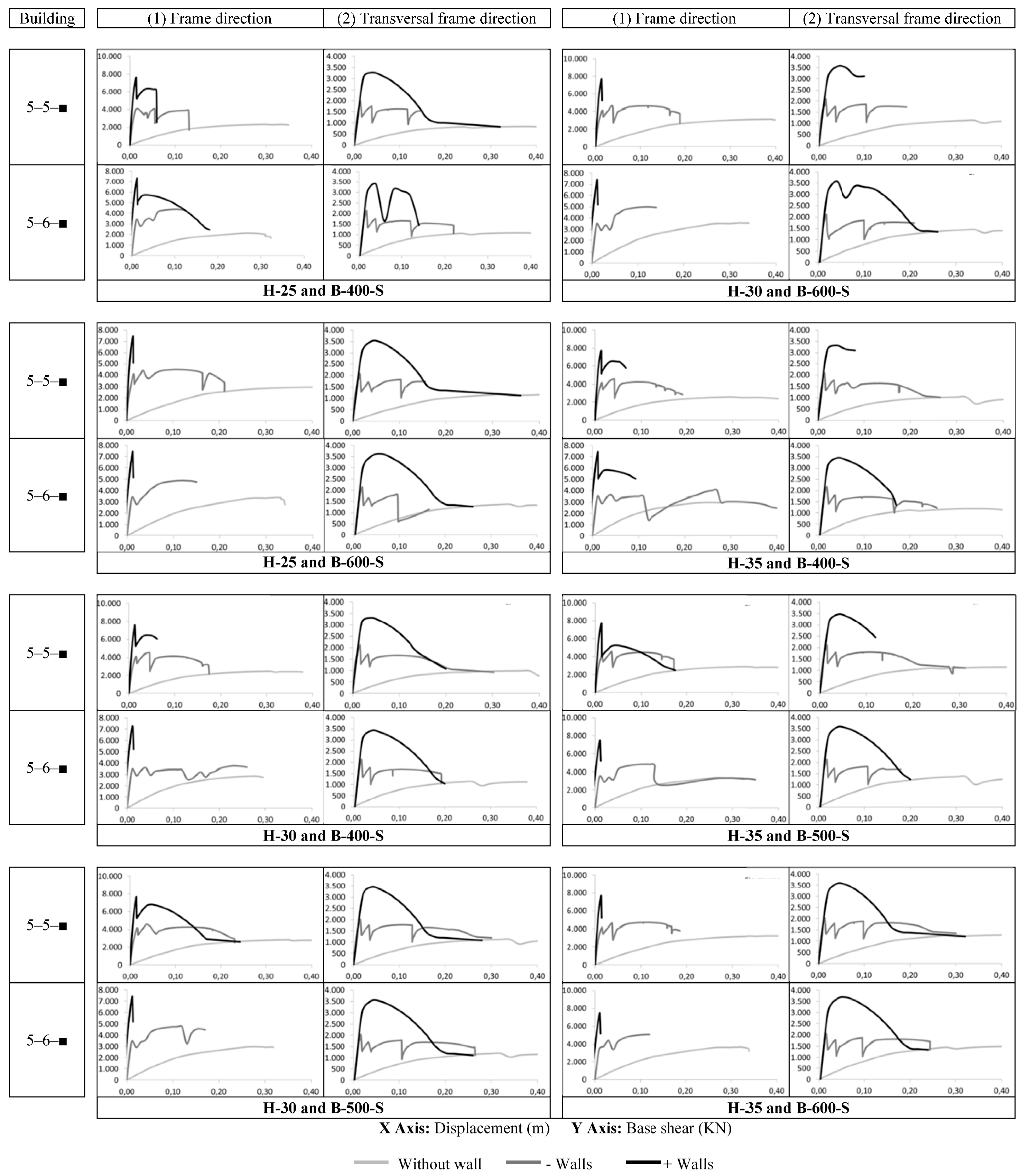 Buildings 07 00089 g006 Buildings 07 00089 g006