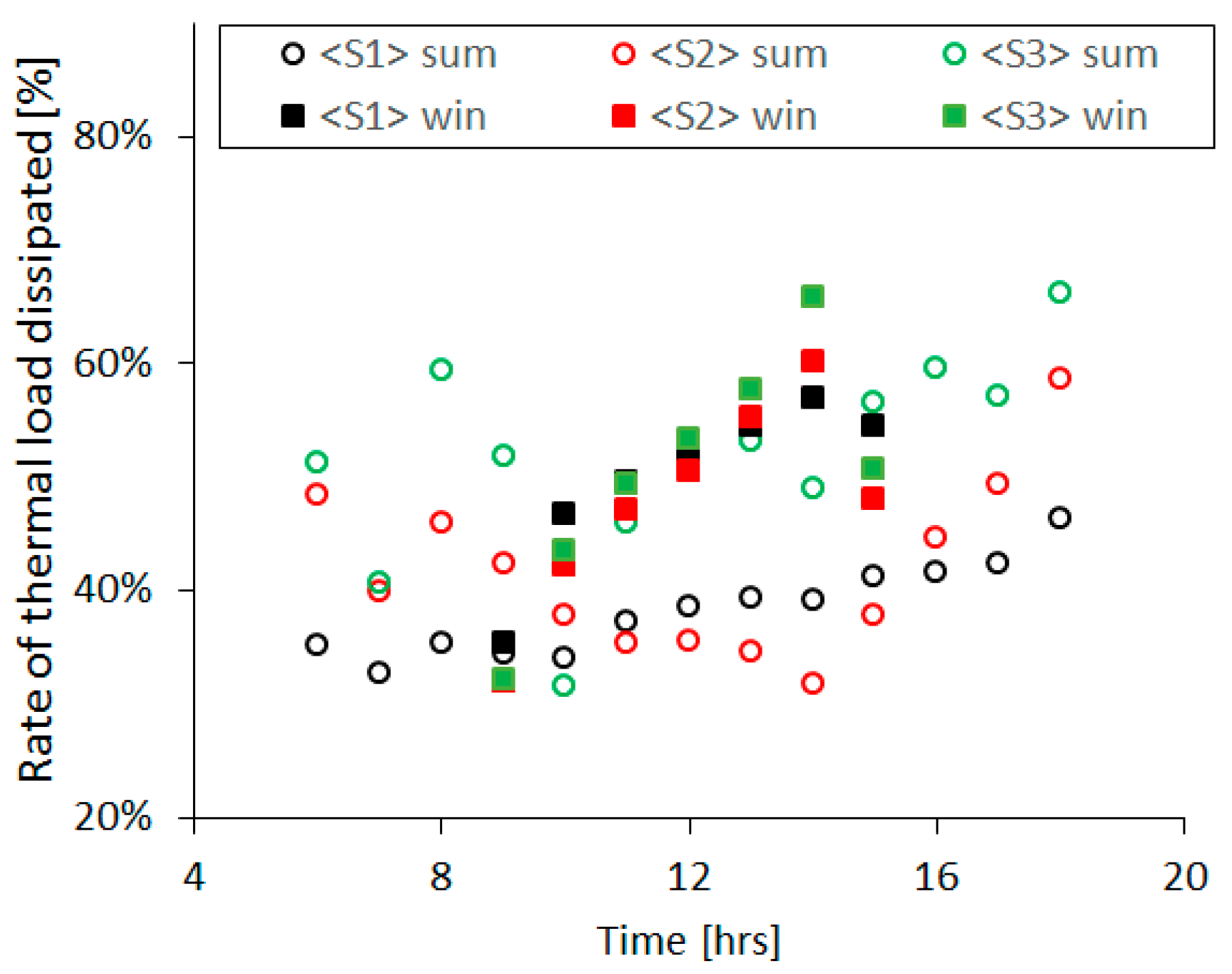 Buildings 07 00090 g012
