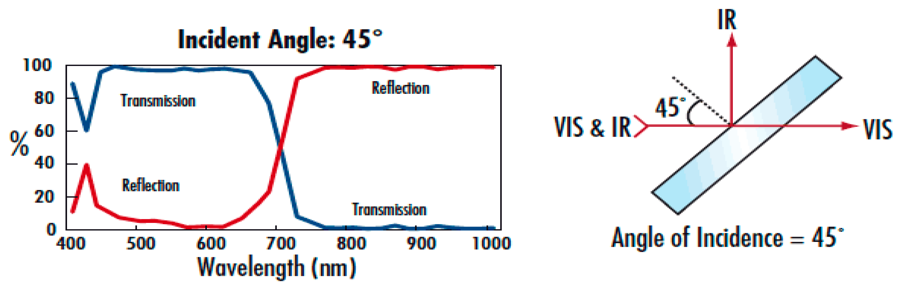 Buildings 07 00092 g007 550