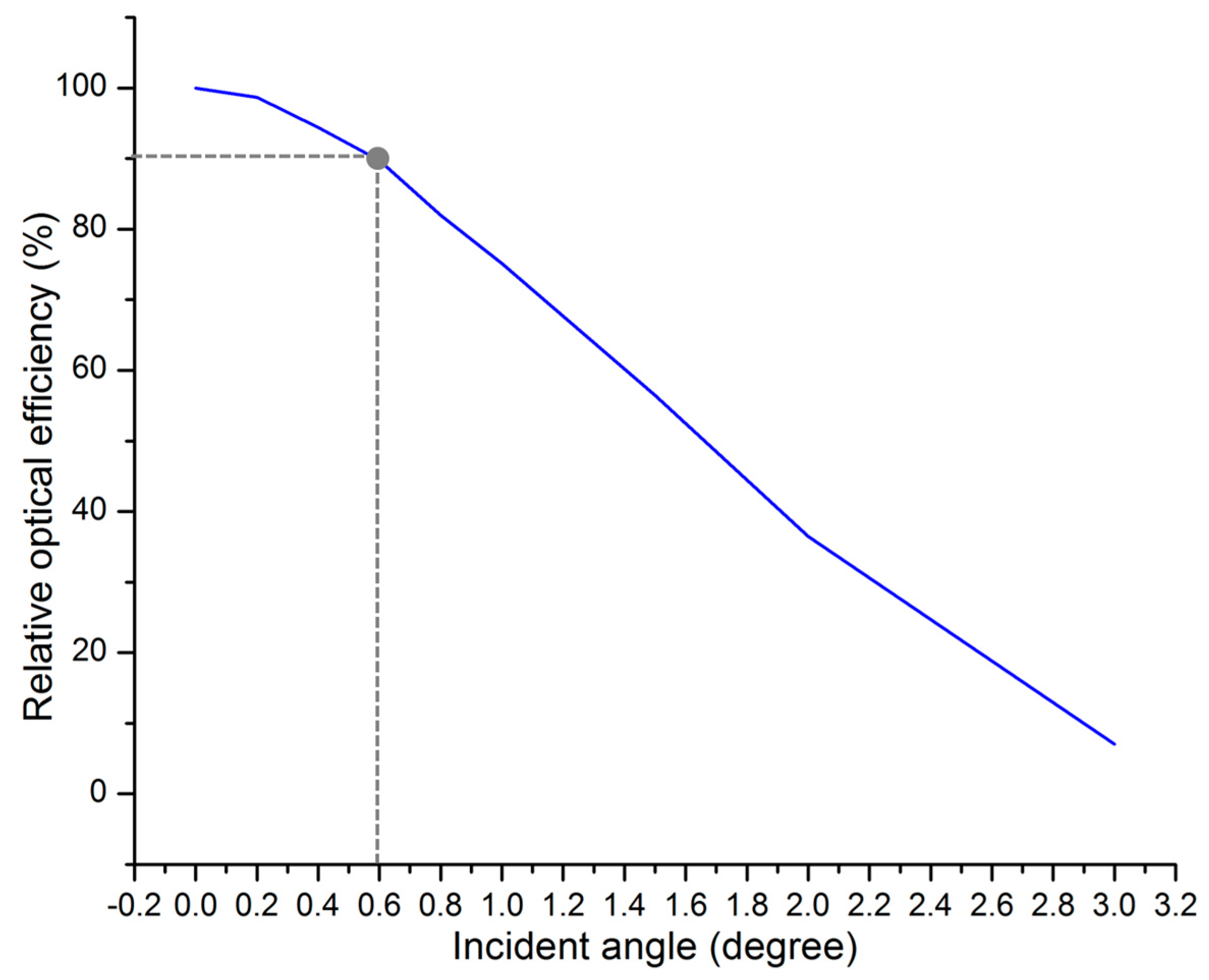 Buildings 07 00092 g013 550