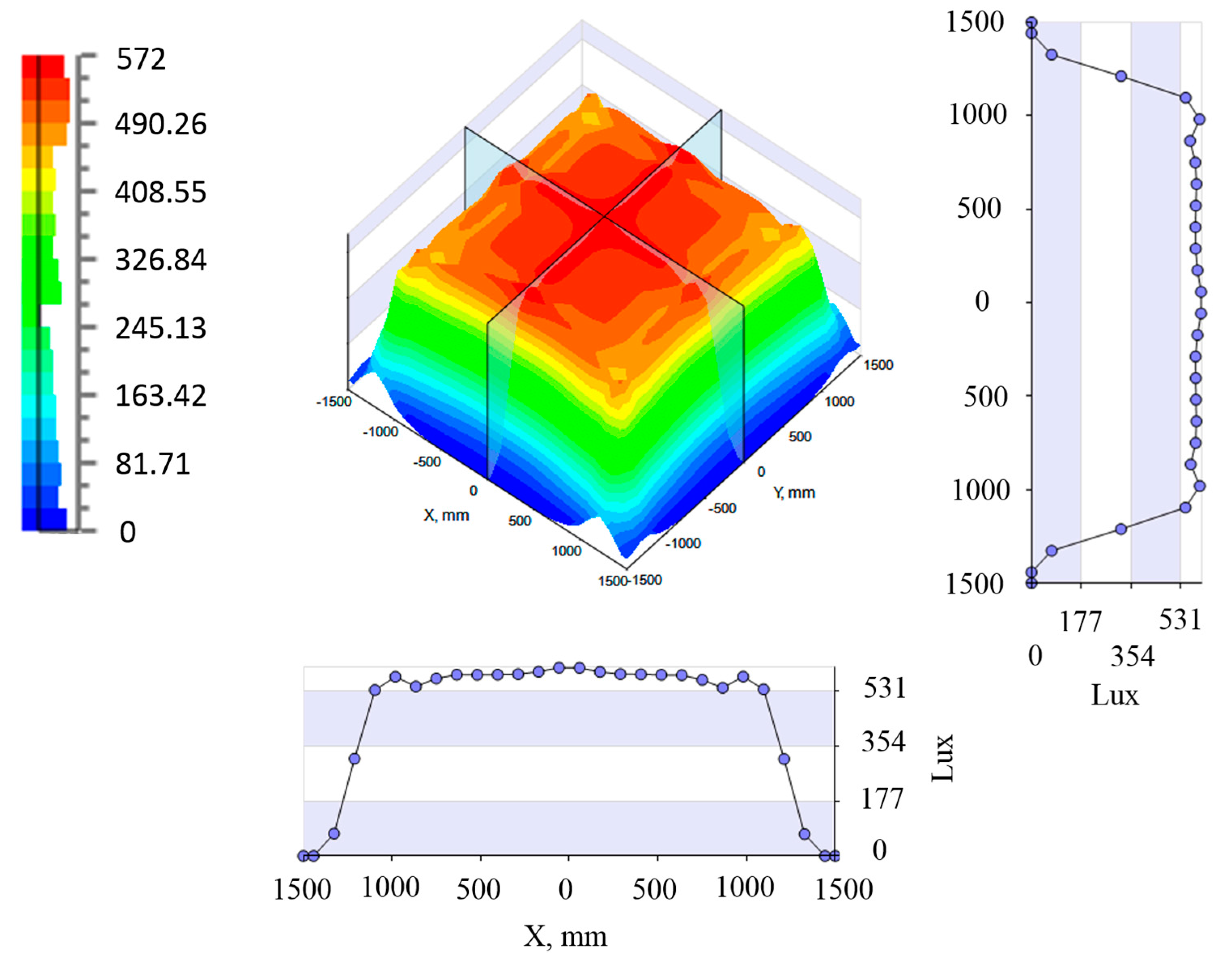 Buildings 07 00092 g014 550