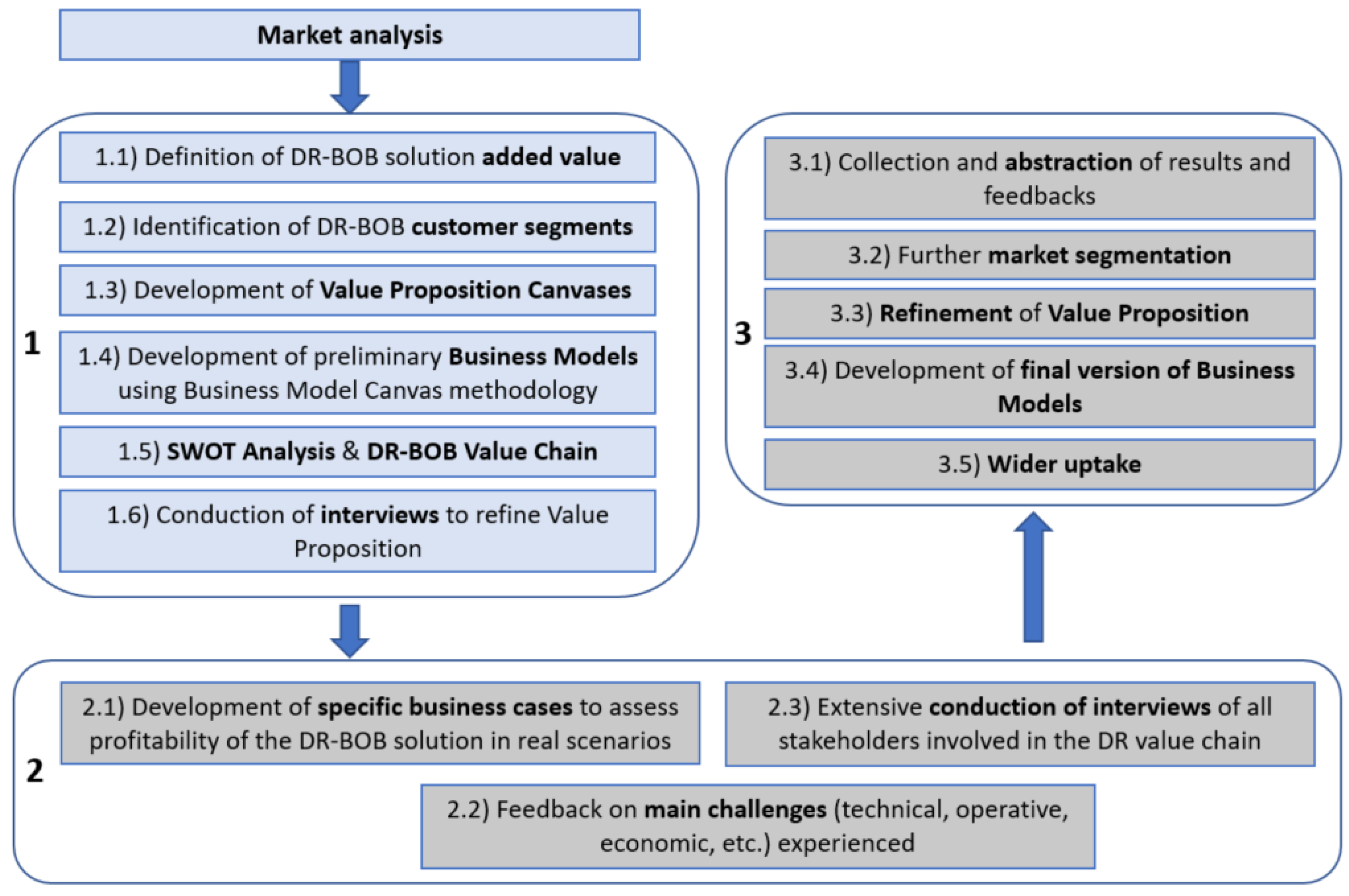 Buildings 07 00093 g001 550