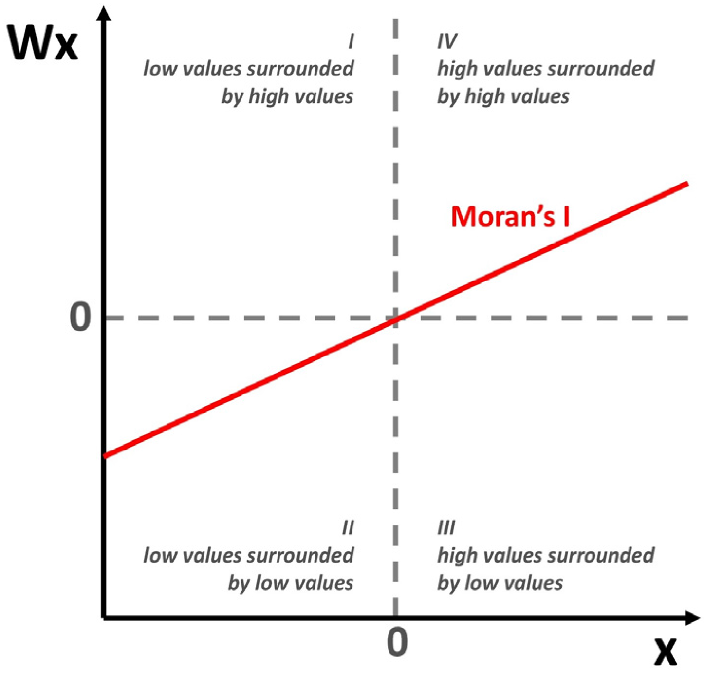 Buildings 07 00094 g001 550