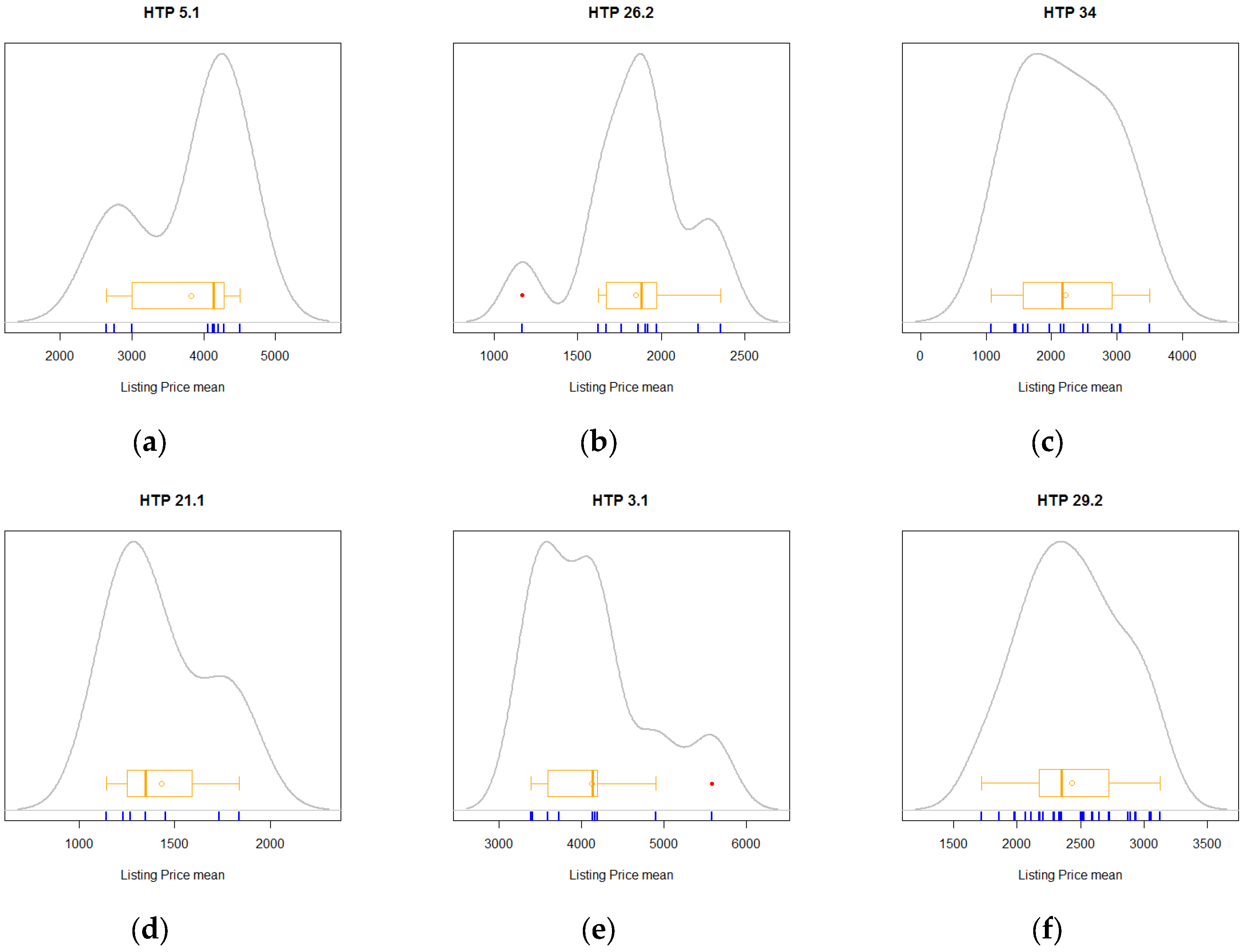 Buildings 07 00094 g003 550