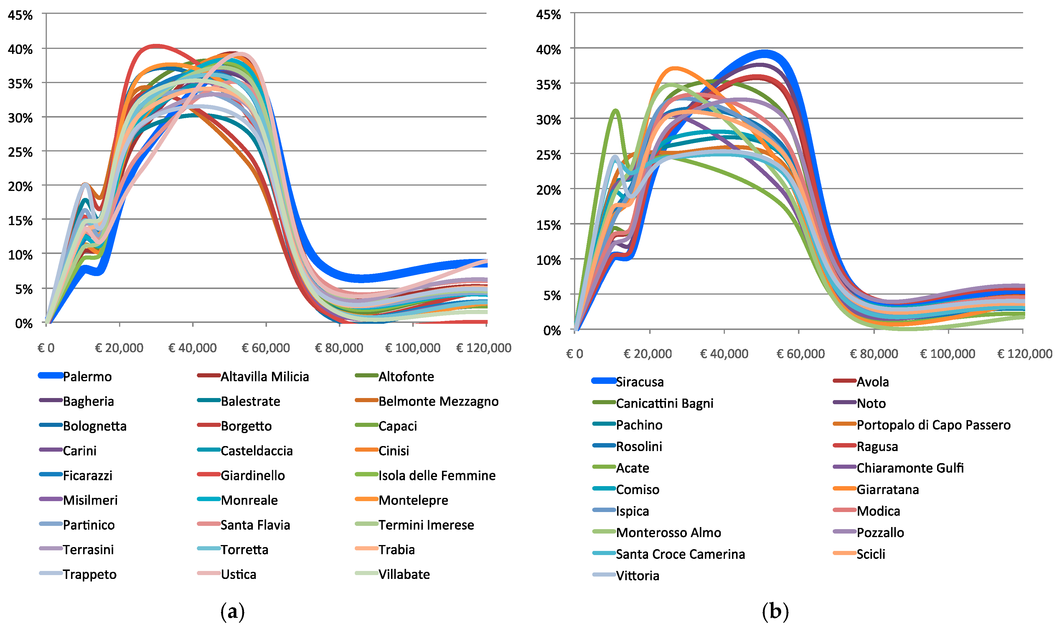 Buildings 07 00095 g005 550