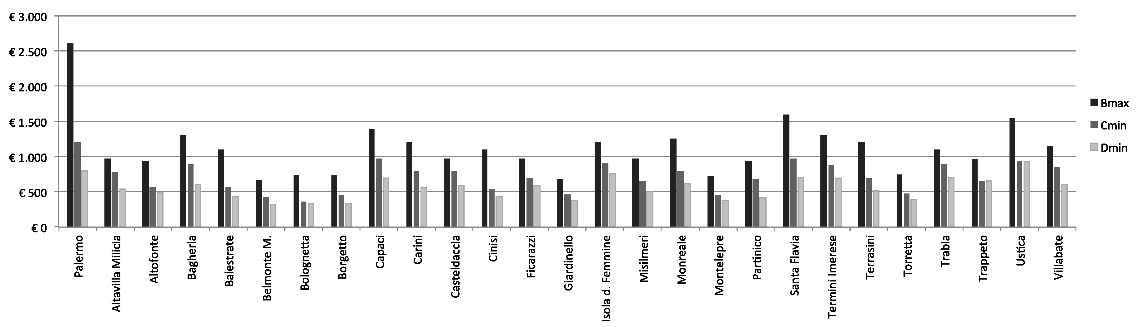 Buildings 07 00095 g006 550