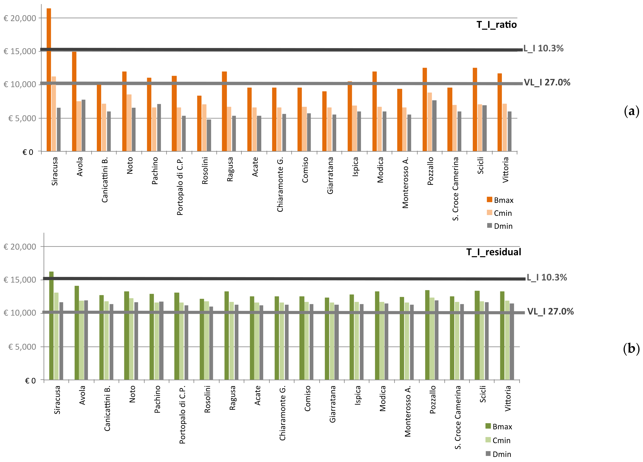 Buildings 07 00095 g009 550