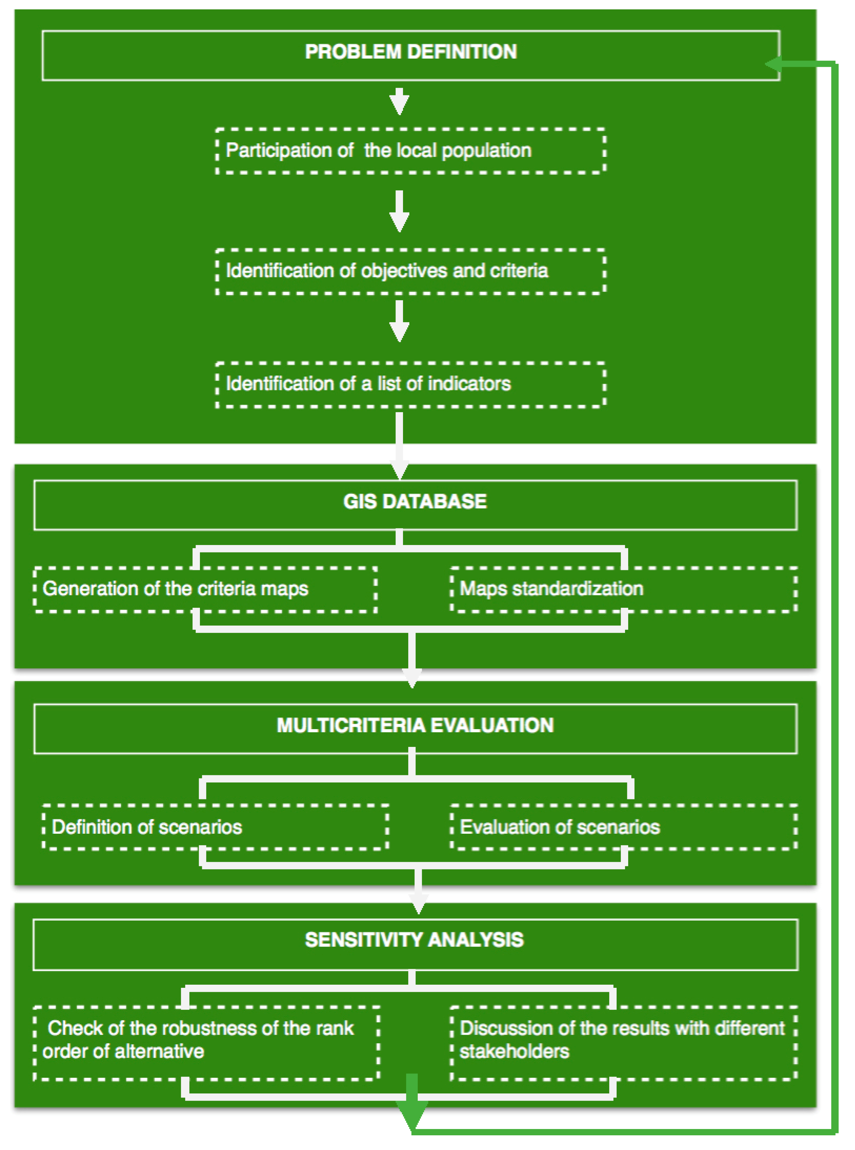 Buildings 07 00096 g001 550