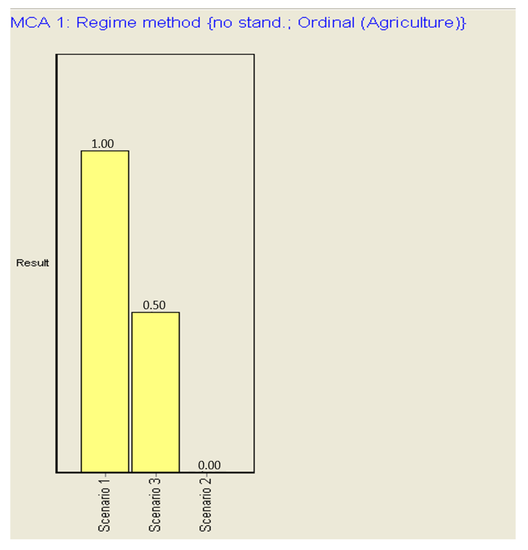 Buildings 07 00096 g004 550