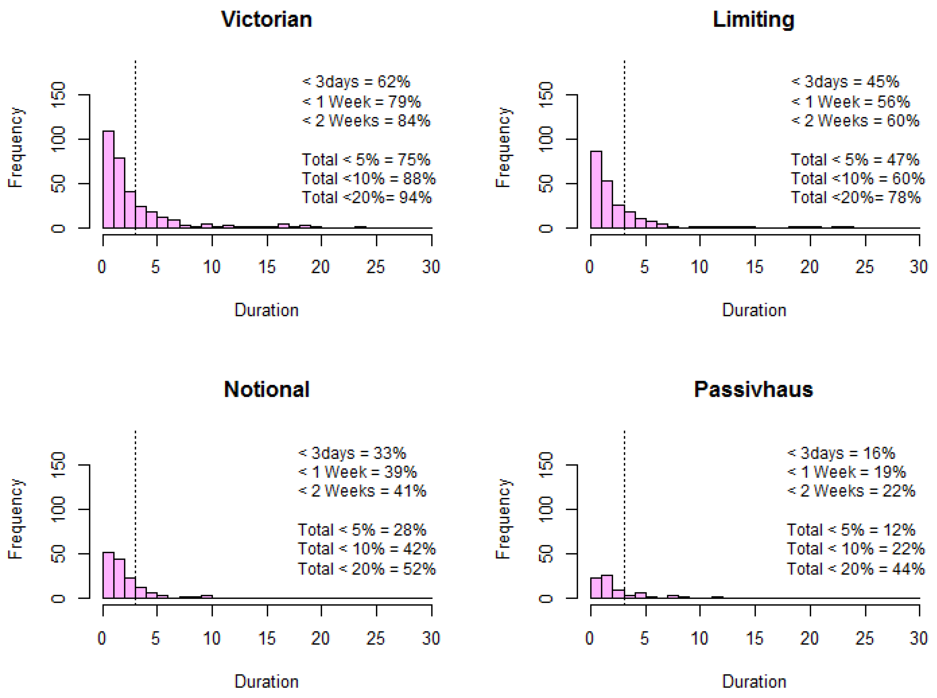 Buildings 07 00098 g007 Buildings 07 00098 g007