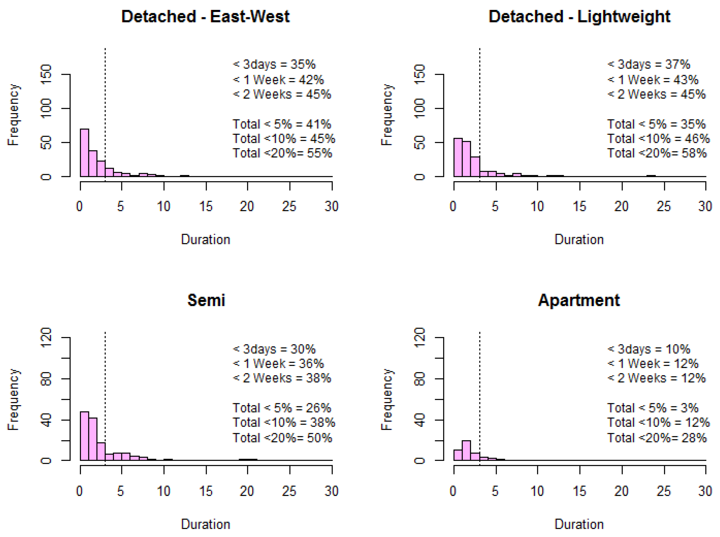 Buildings 07 00098 g009 Buildings 07 00098 g009