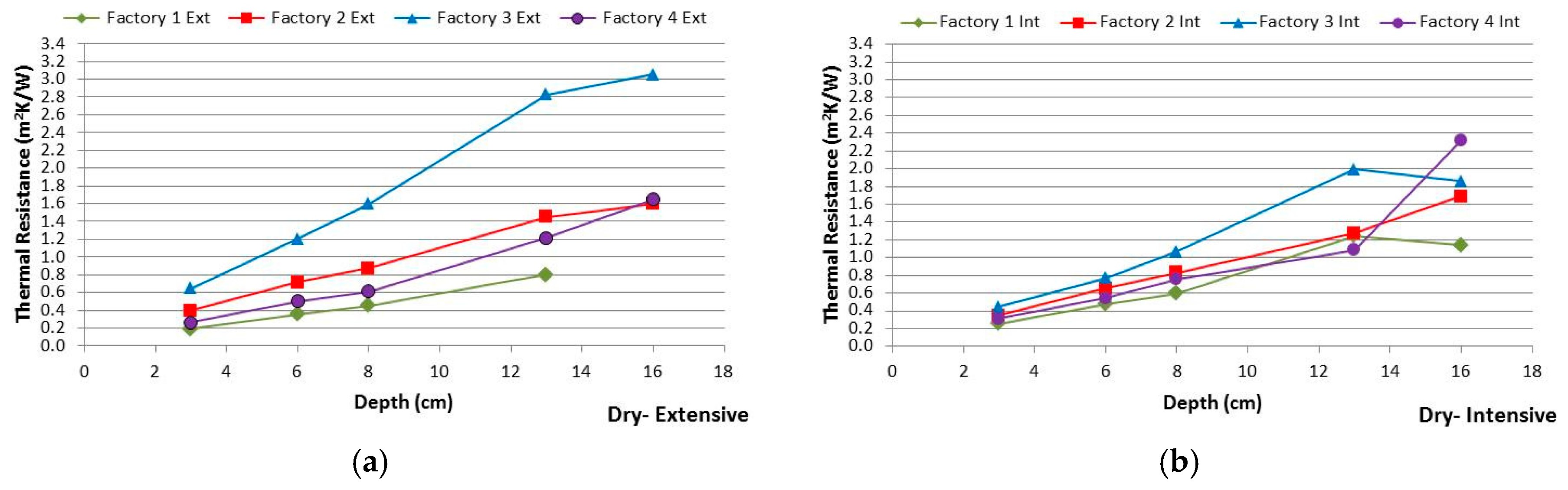 Buildings 07 00099 g003 550