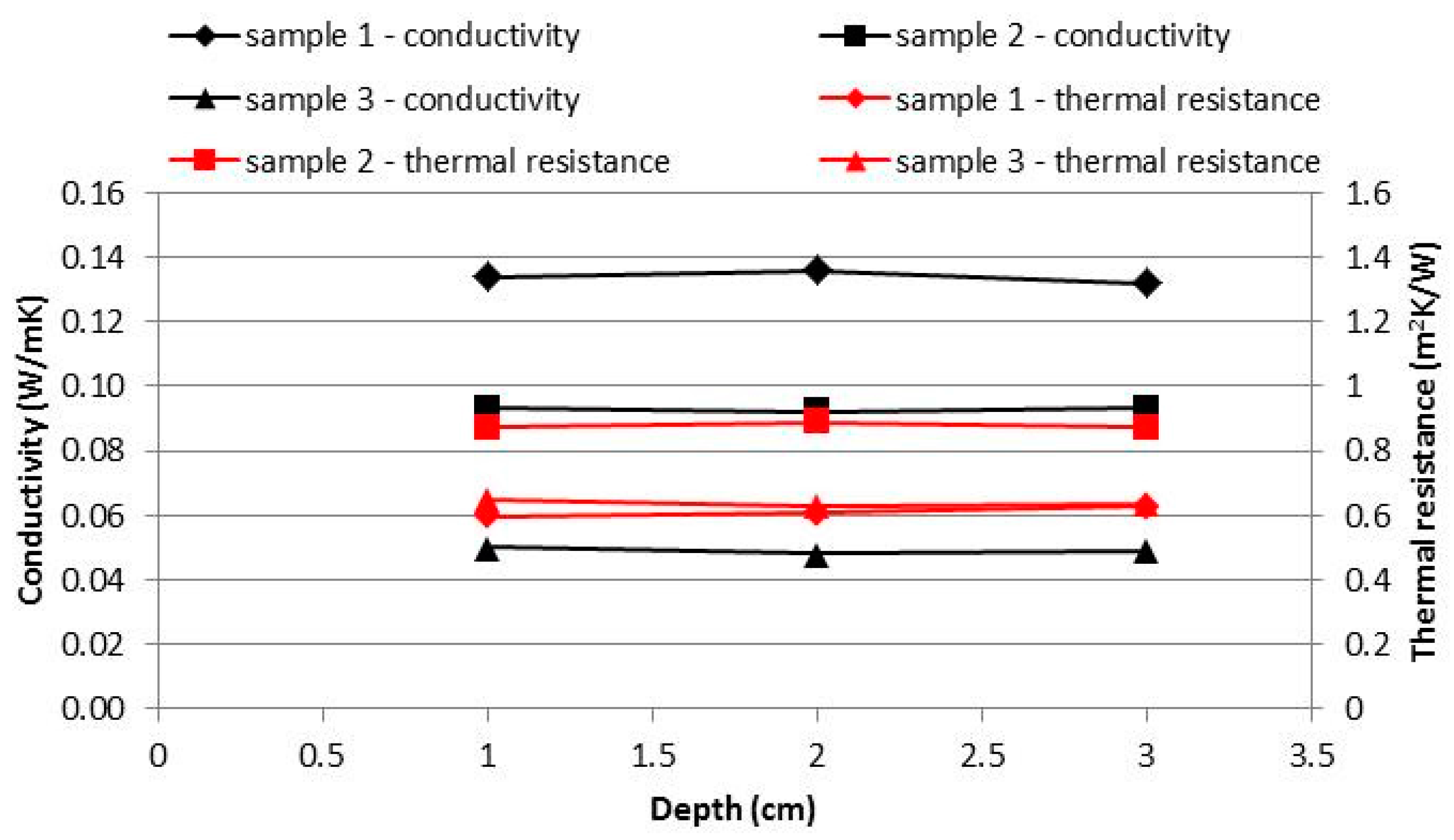 Buildings 07 00099 g007 550