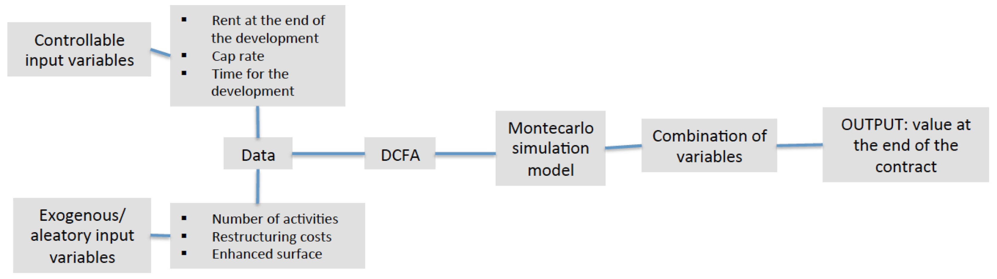Buildings 07 00100 g001 550