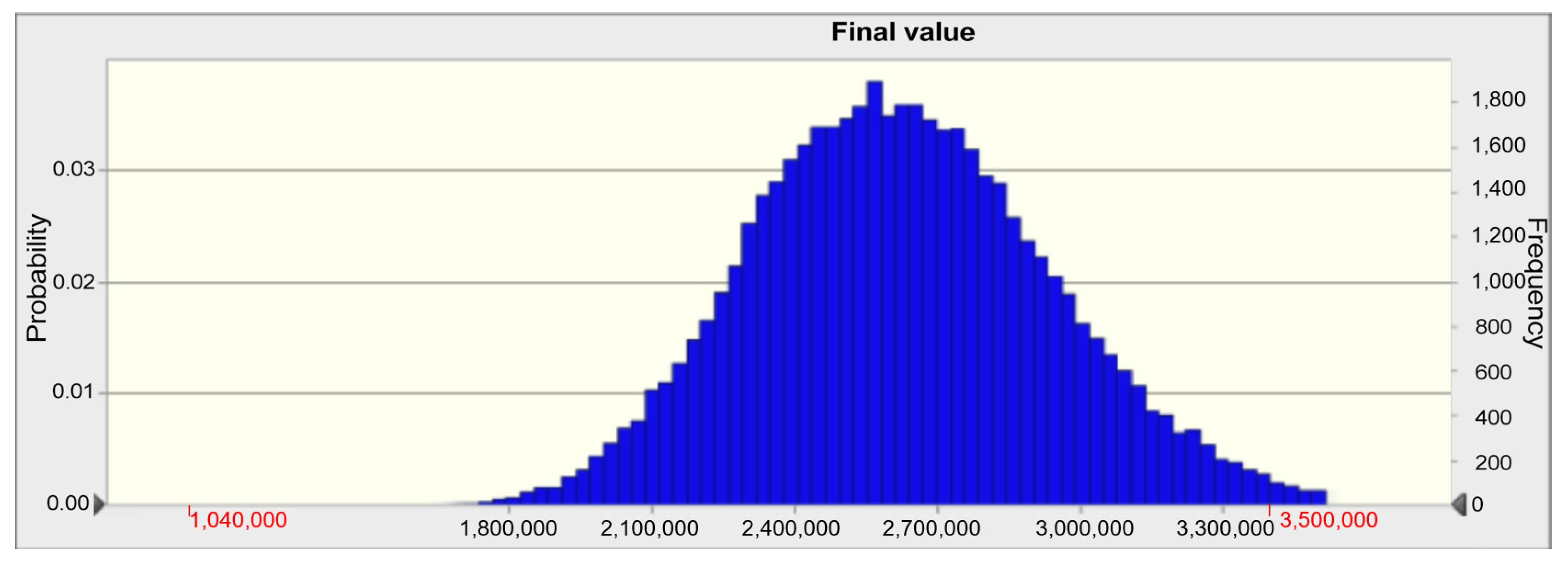 Buildings 07 00100 g003 550