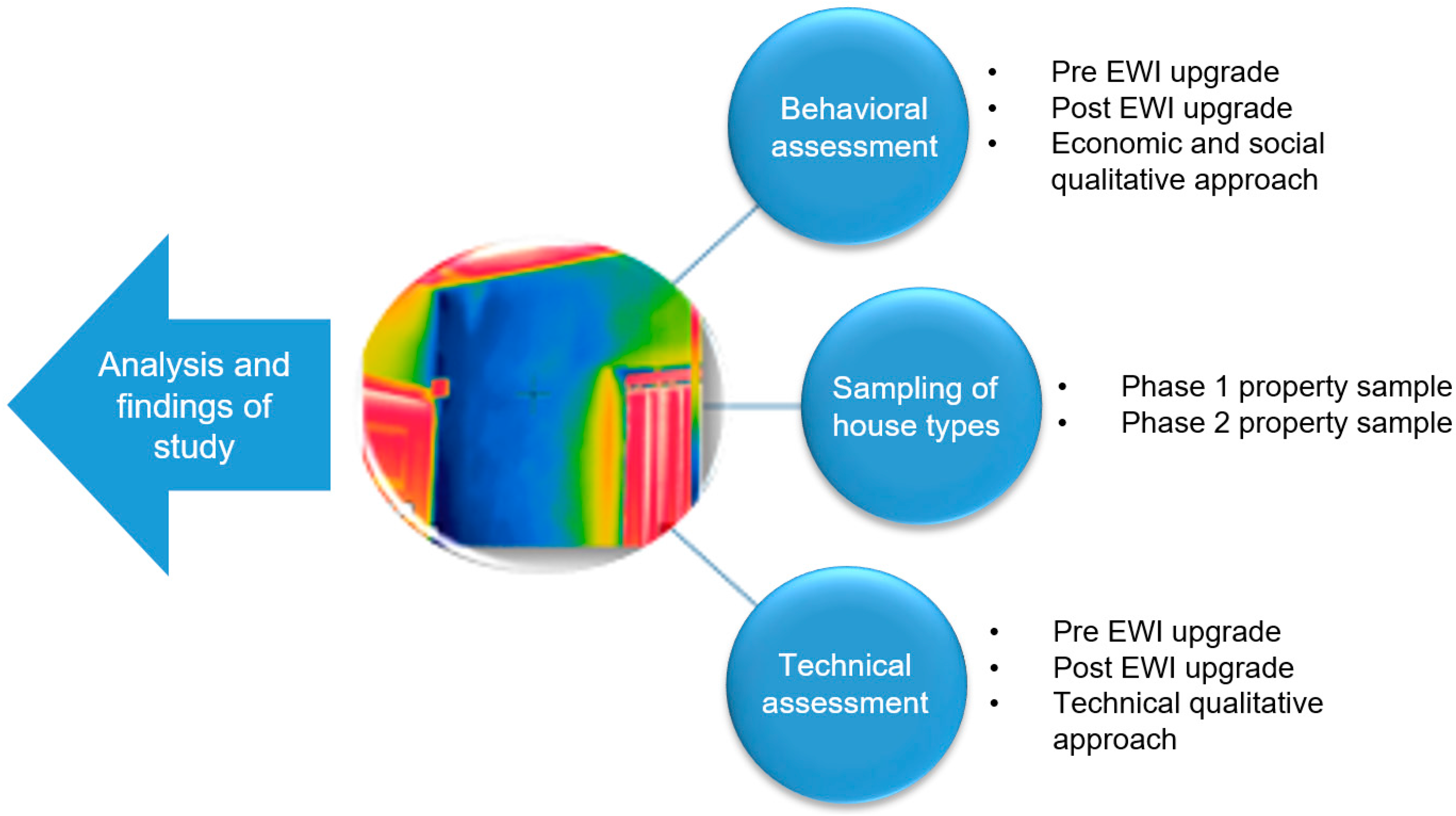 Buildings 07 00102 g001