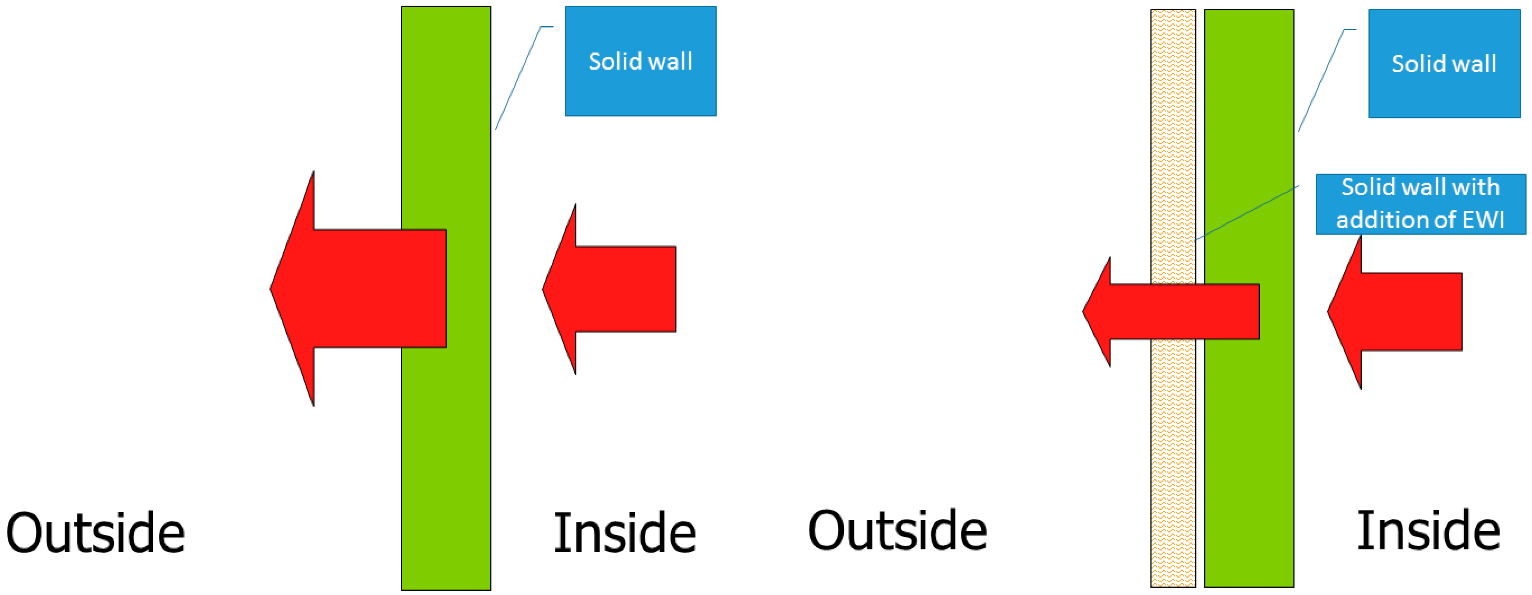 Buildings 07 00102 g002
